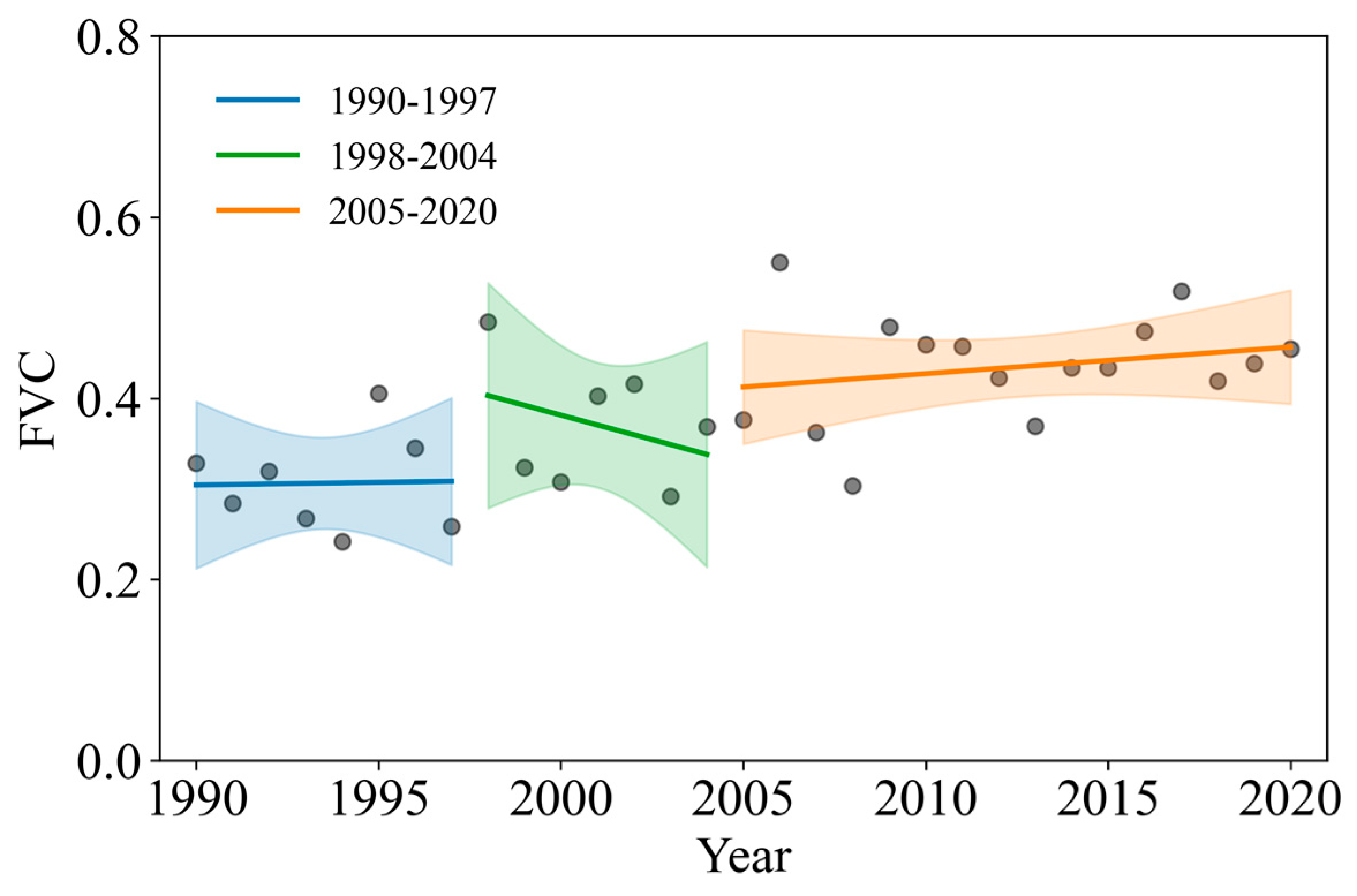 Forests 16 01117 g004