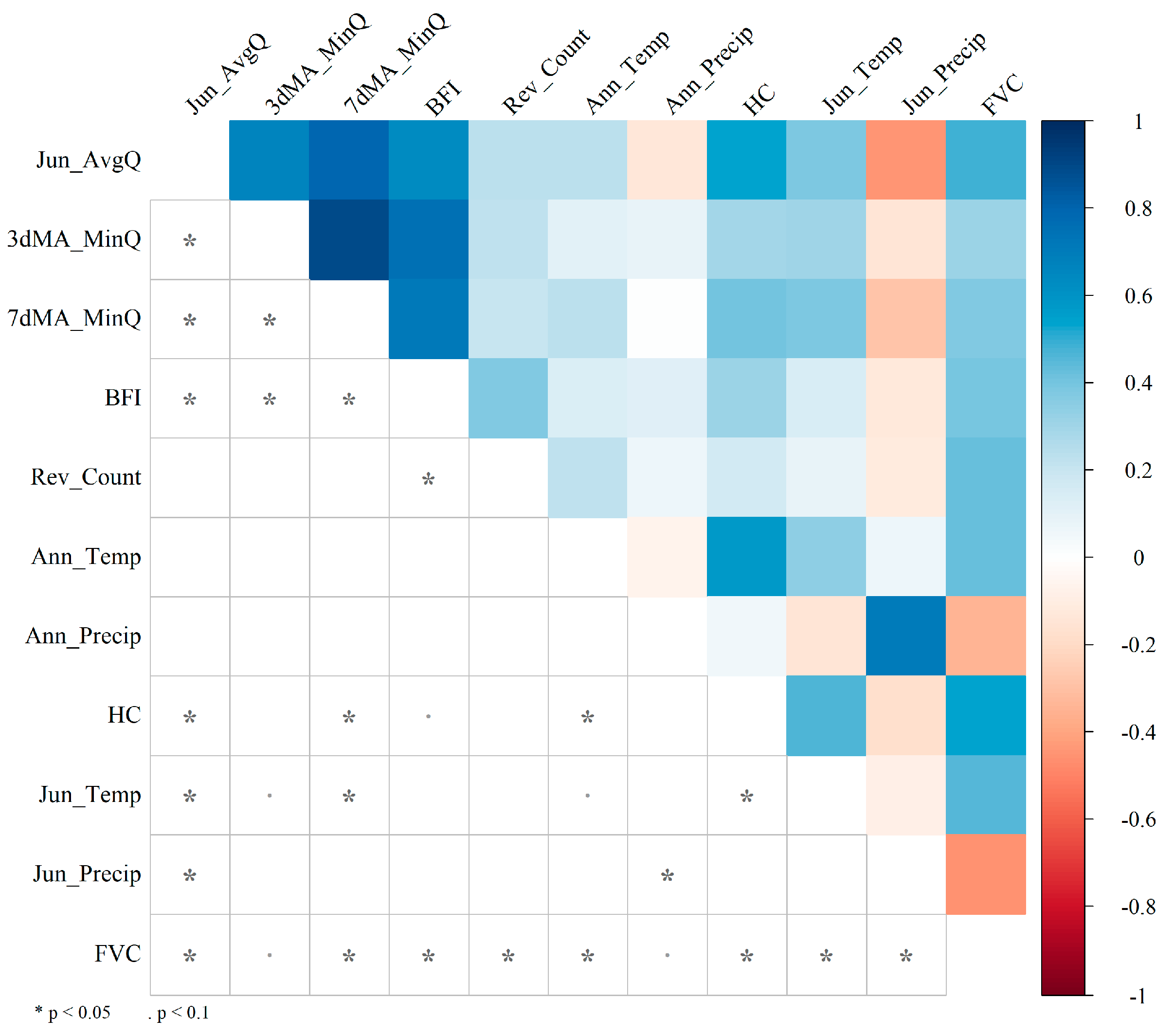 Forests 16 01117 g007