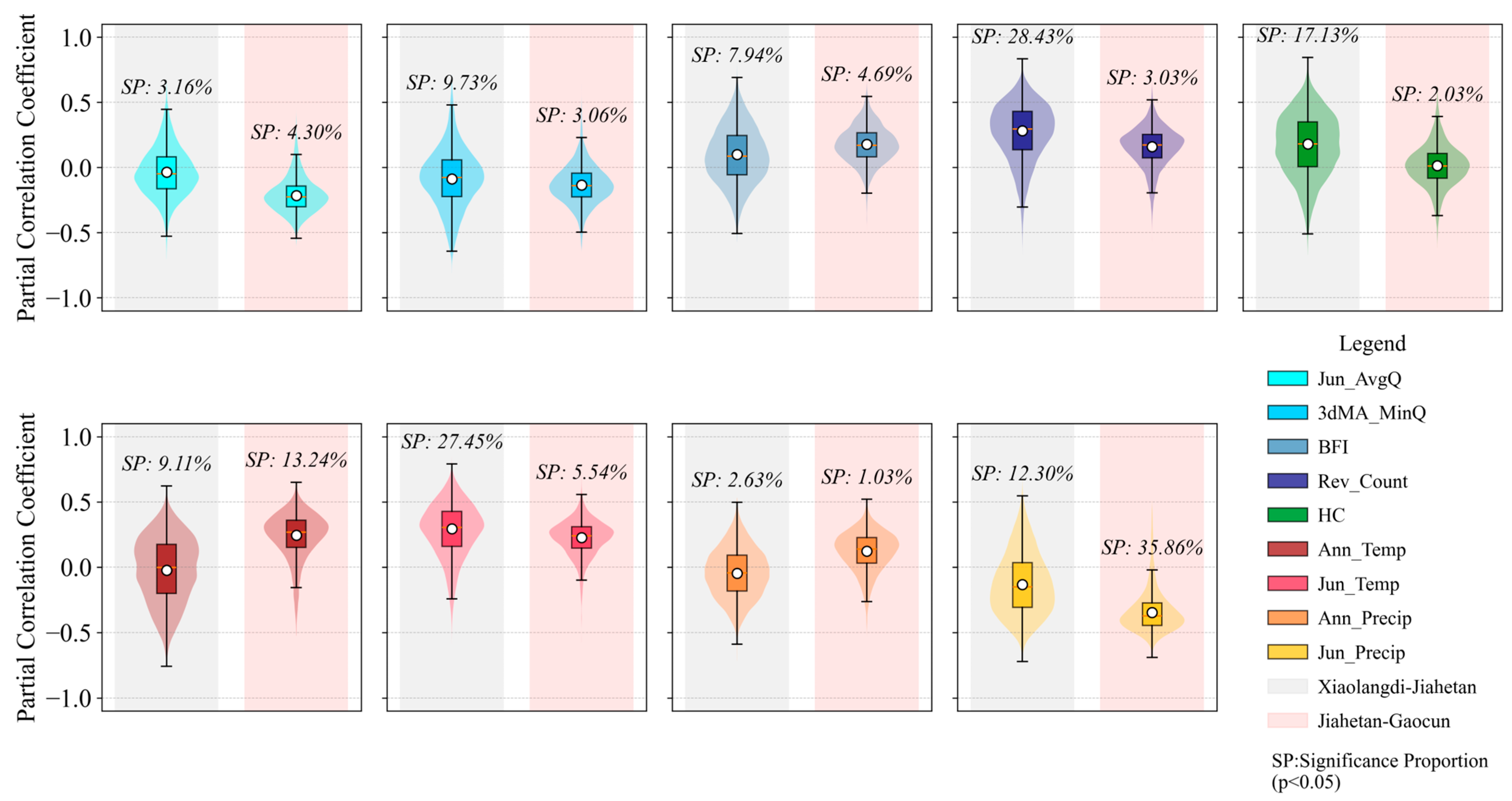 Forests 16 01117 g009