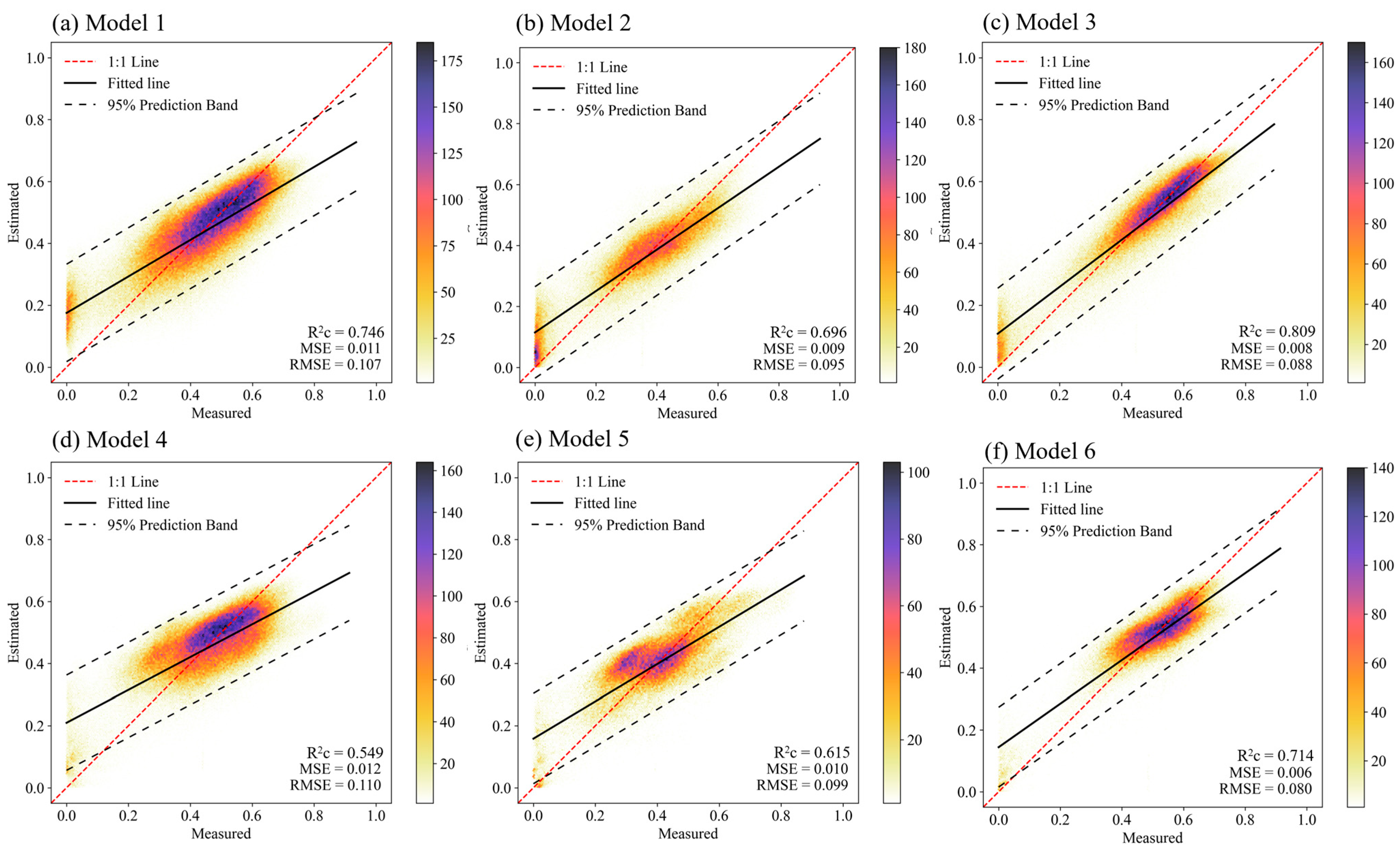 Forests 16 01117 g010