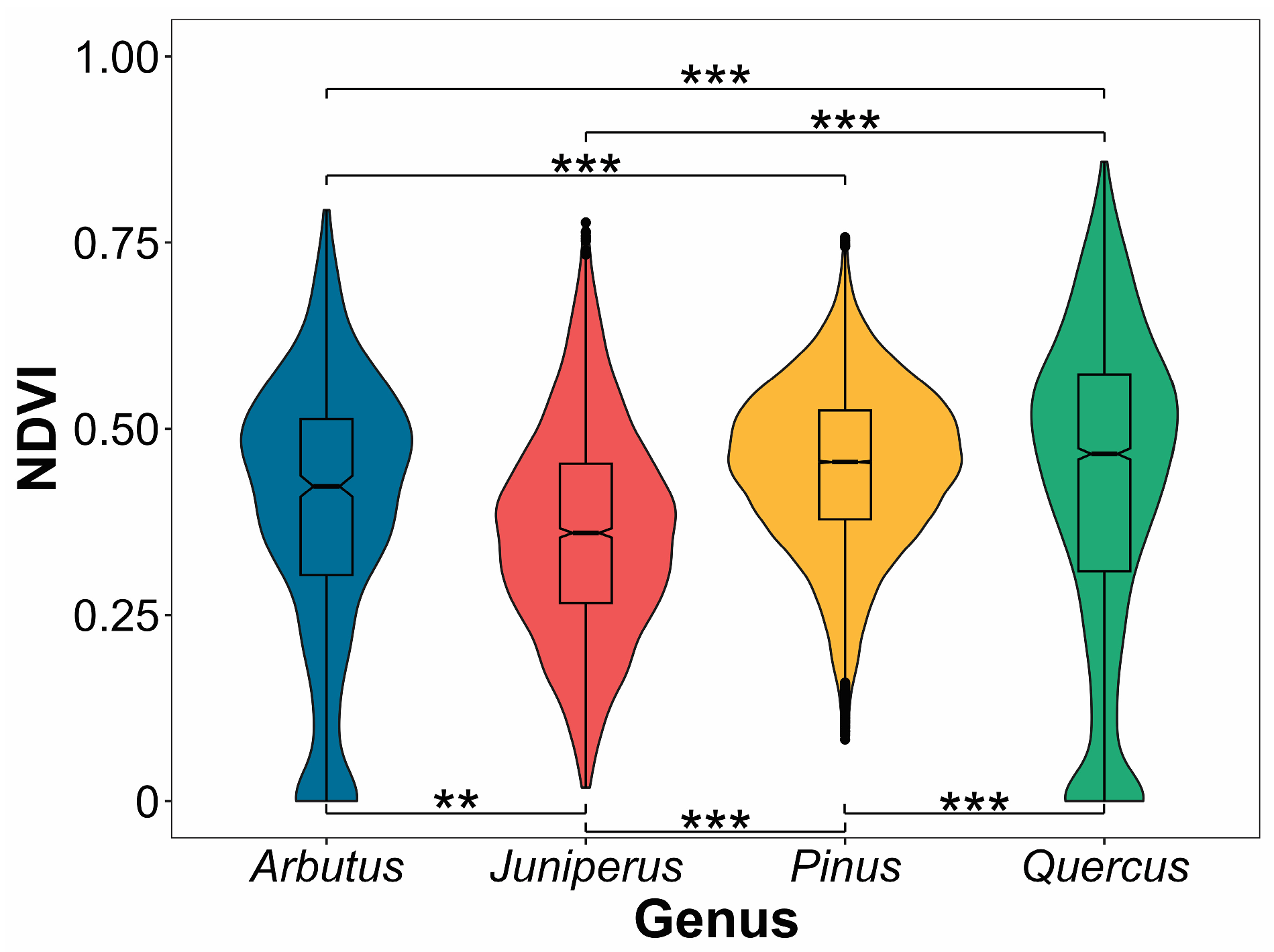Forests 16 01118 g0a1