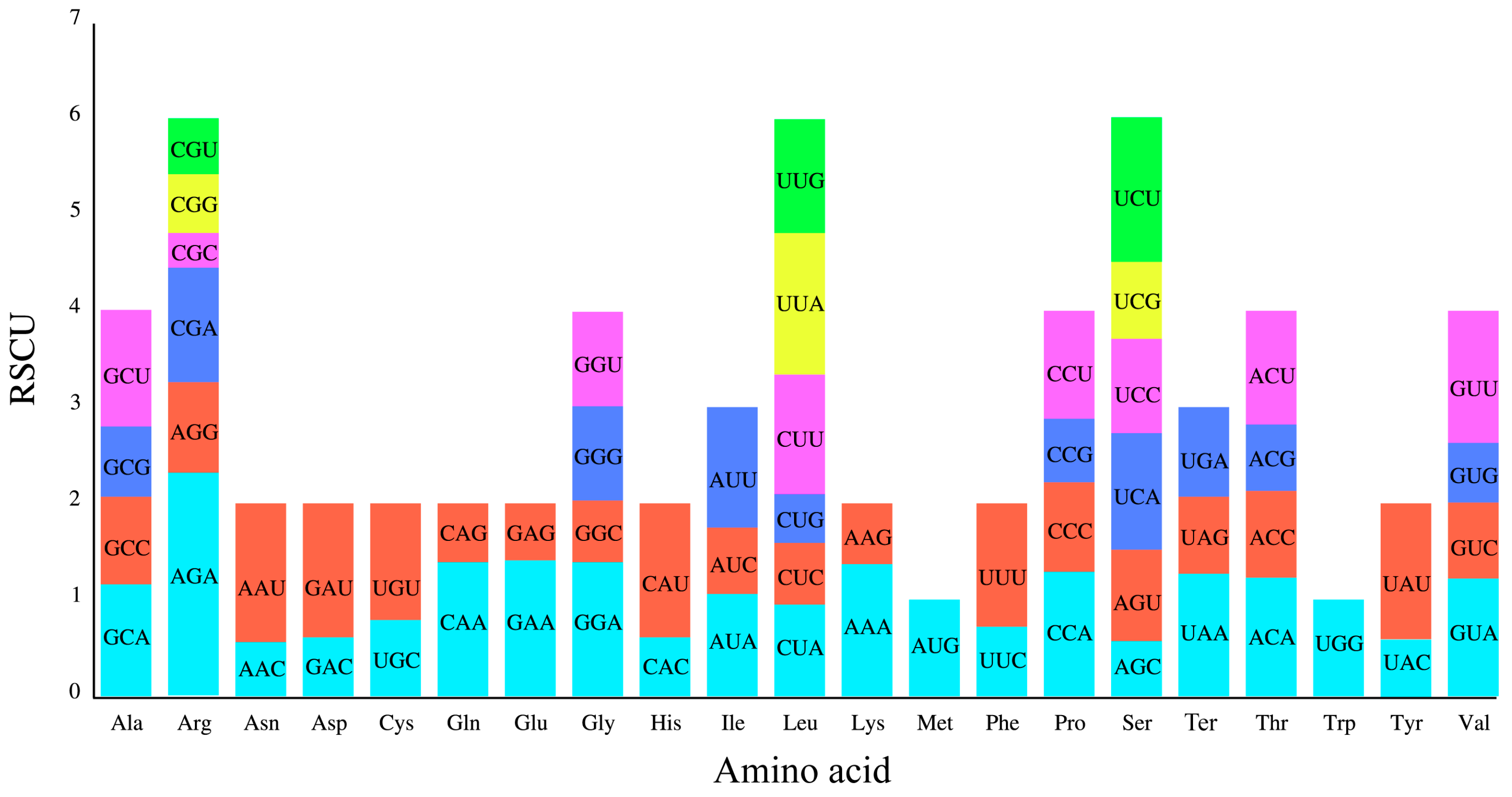 Forests 16 01120 g003