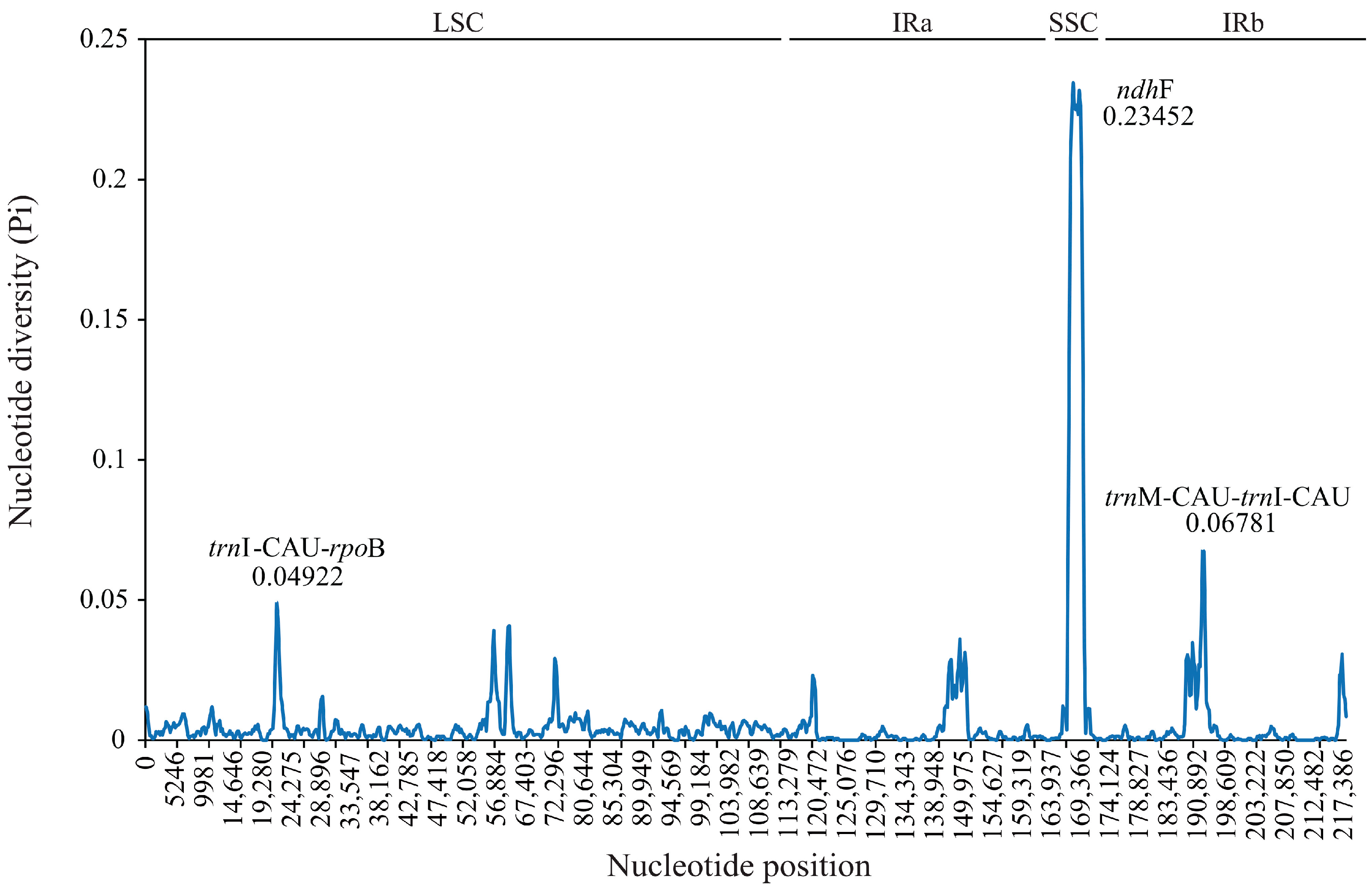 Forests 16 01120 g006