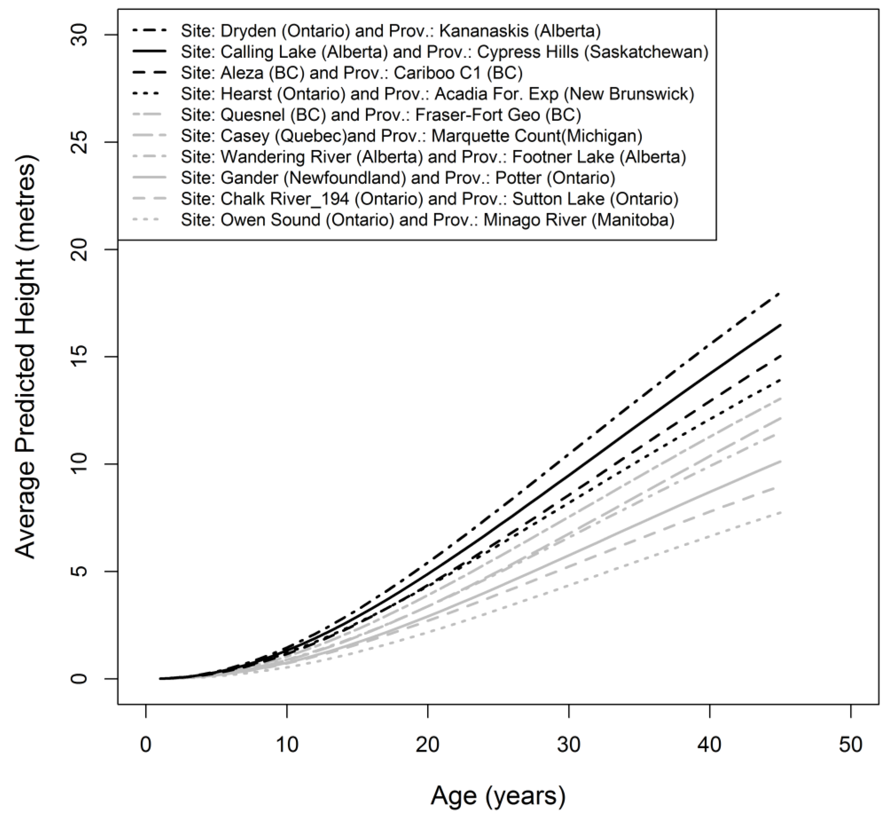 Forests 16 01123 g002
