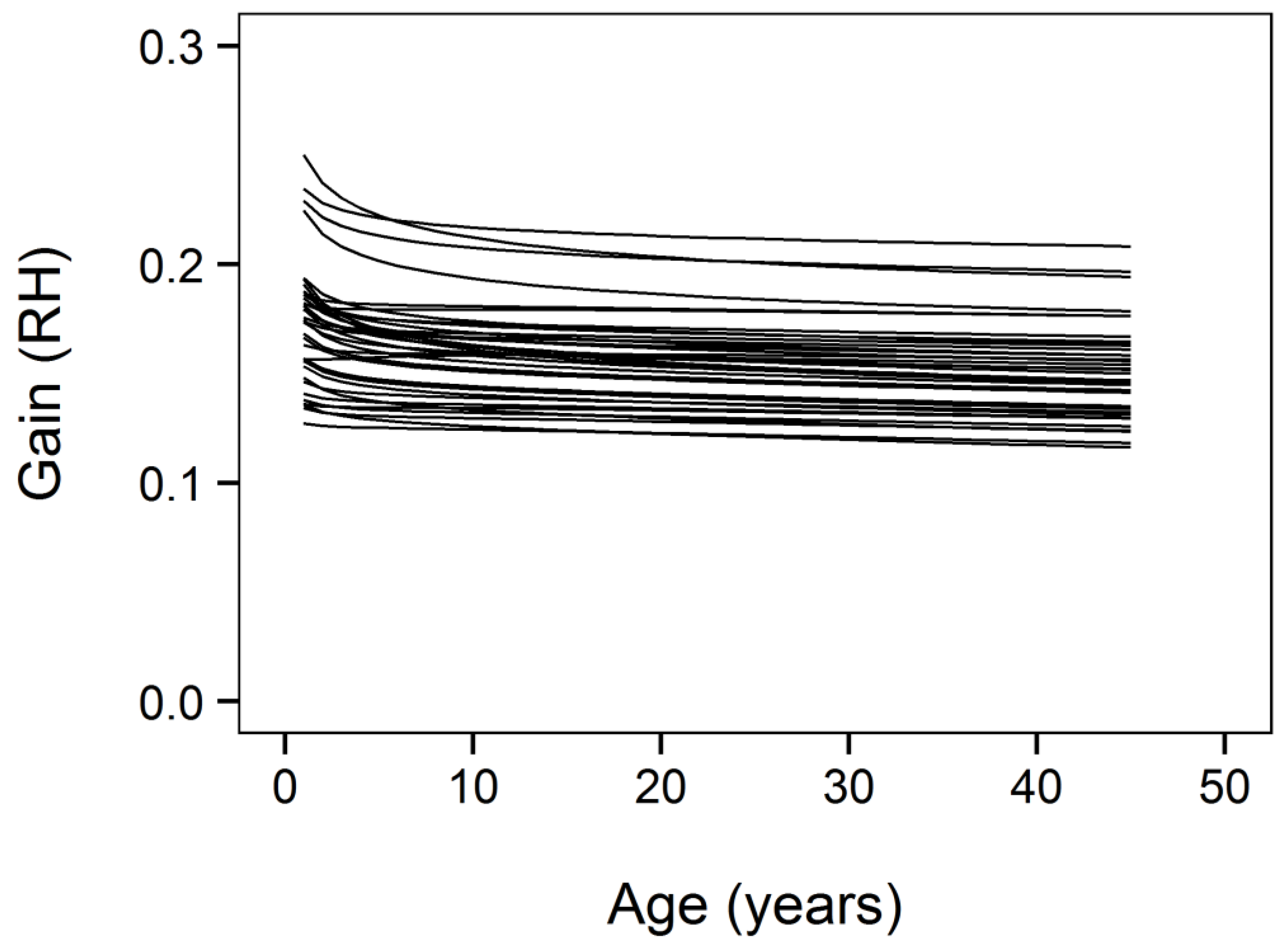 Forests 16 01123 g006
