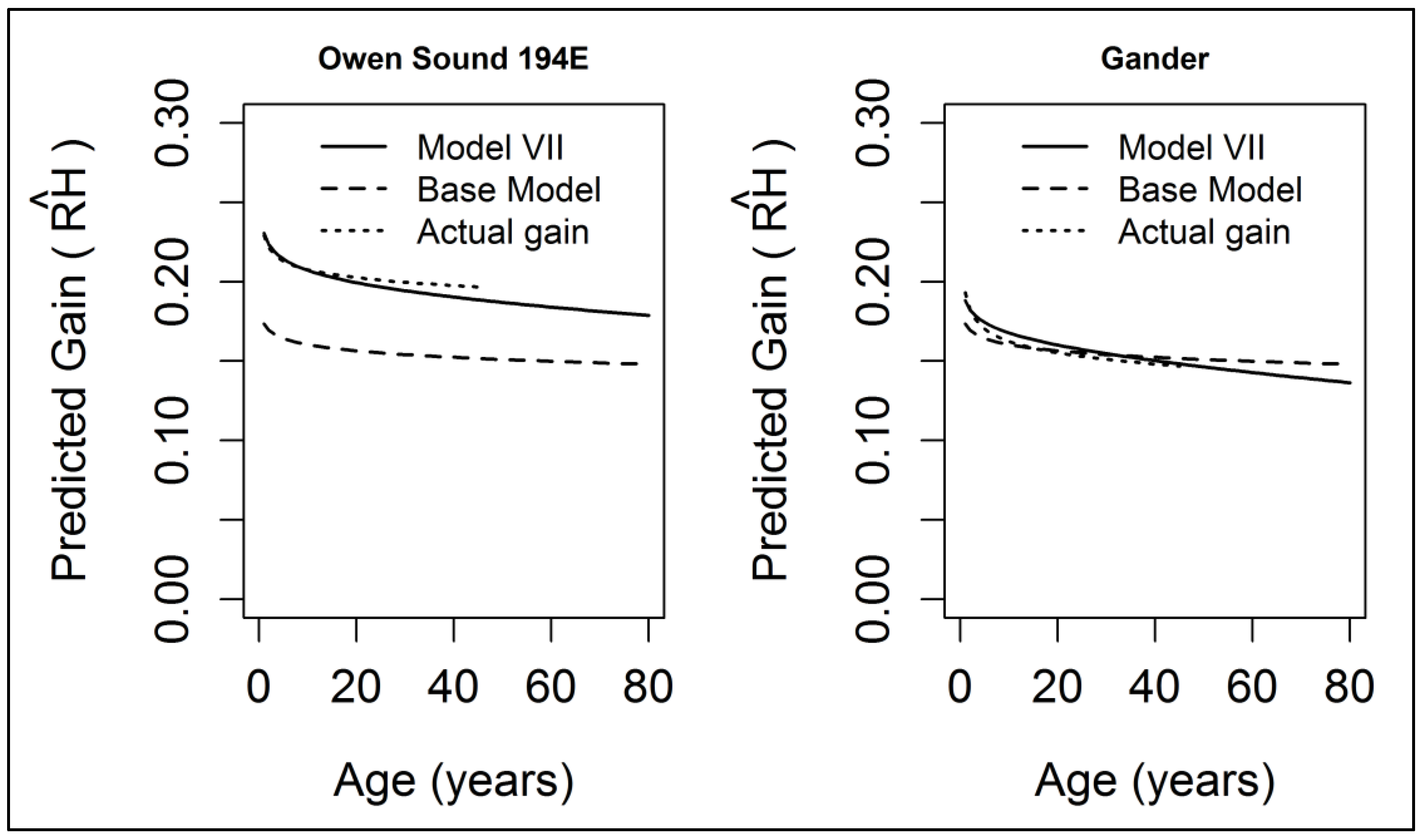 Forests 16 01123 g008