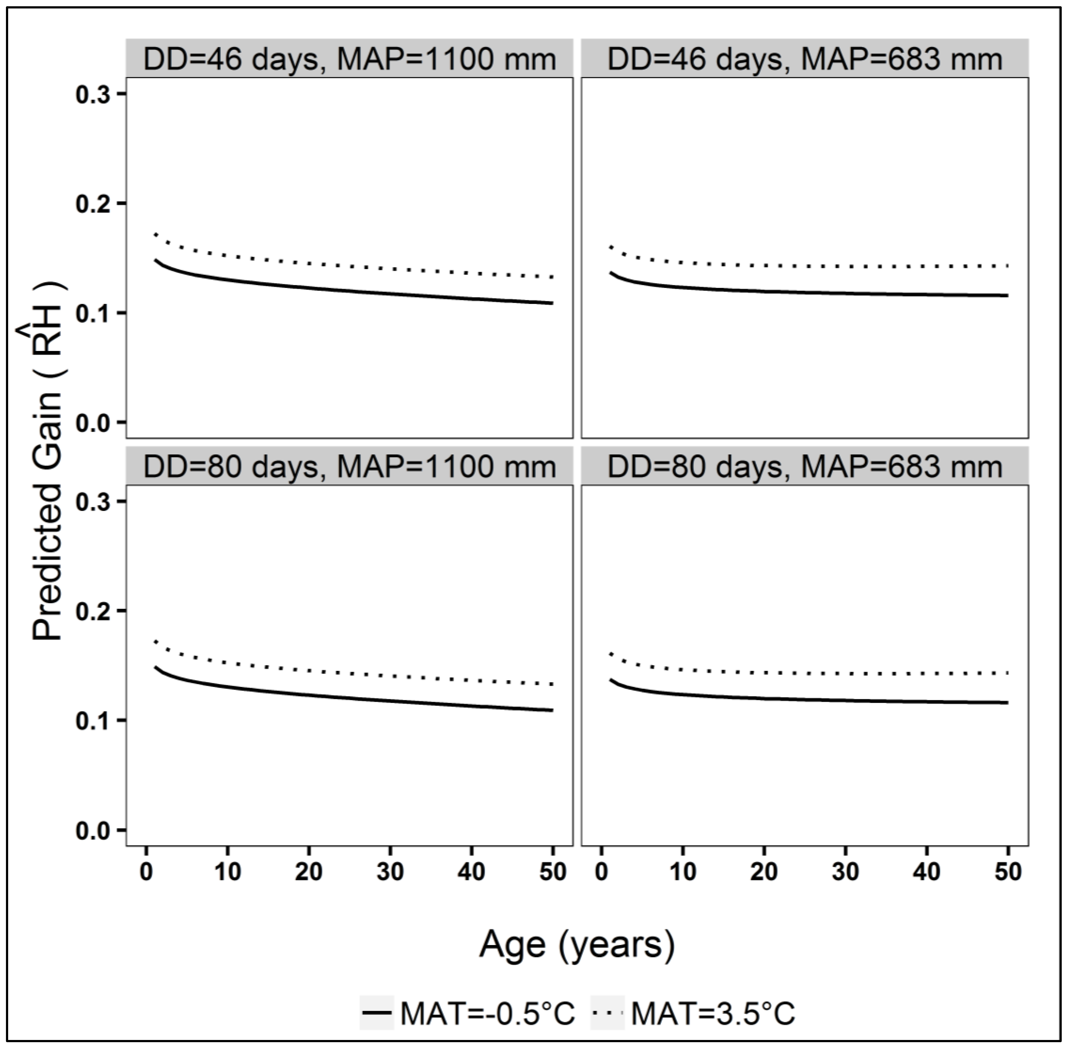 Forests 16 01123 g009