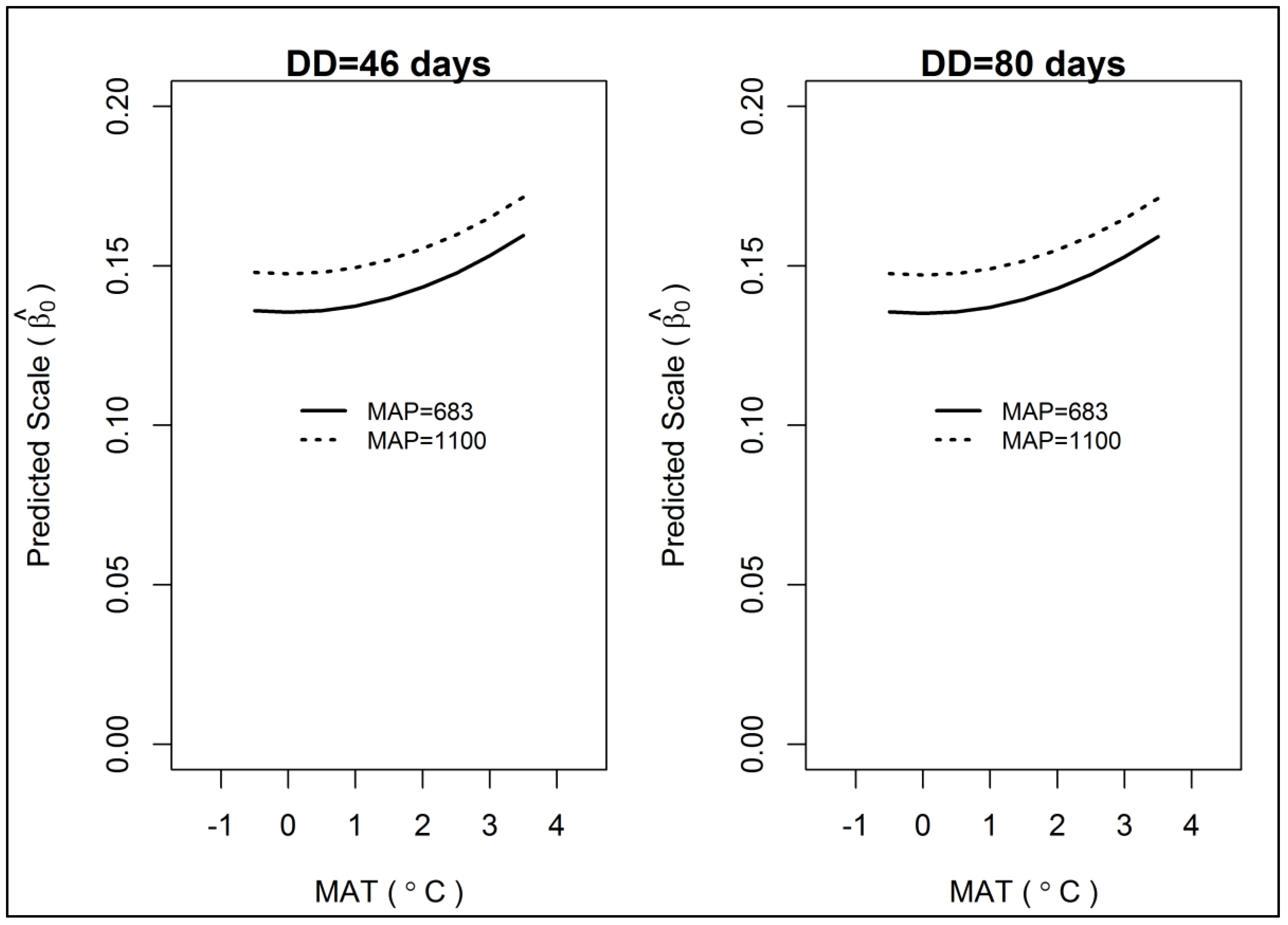 Forests 16 01123 g010