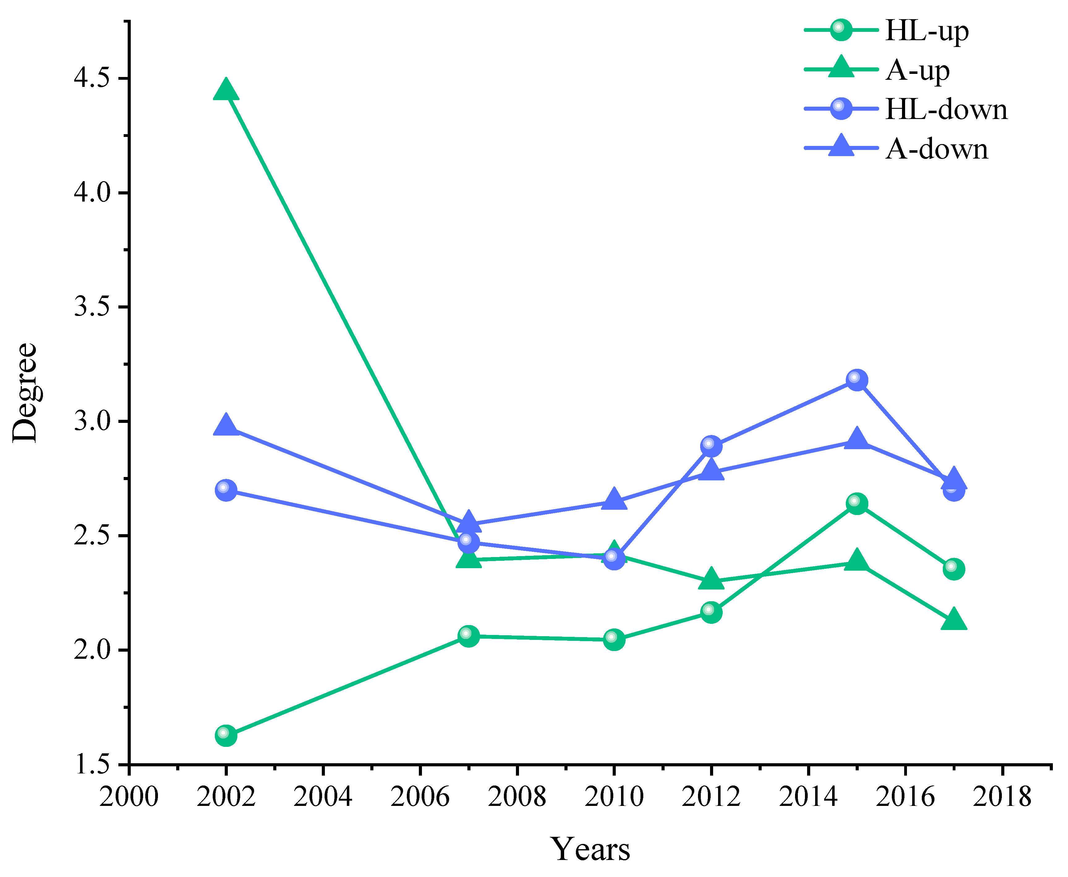 Forests 16 01124 g005