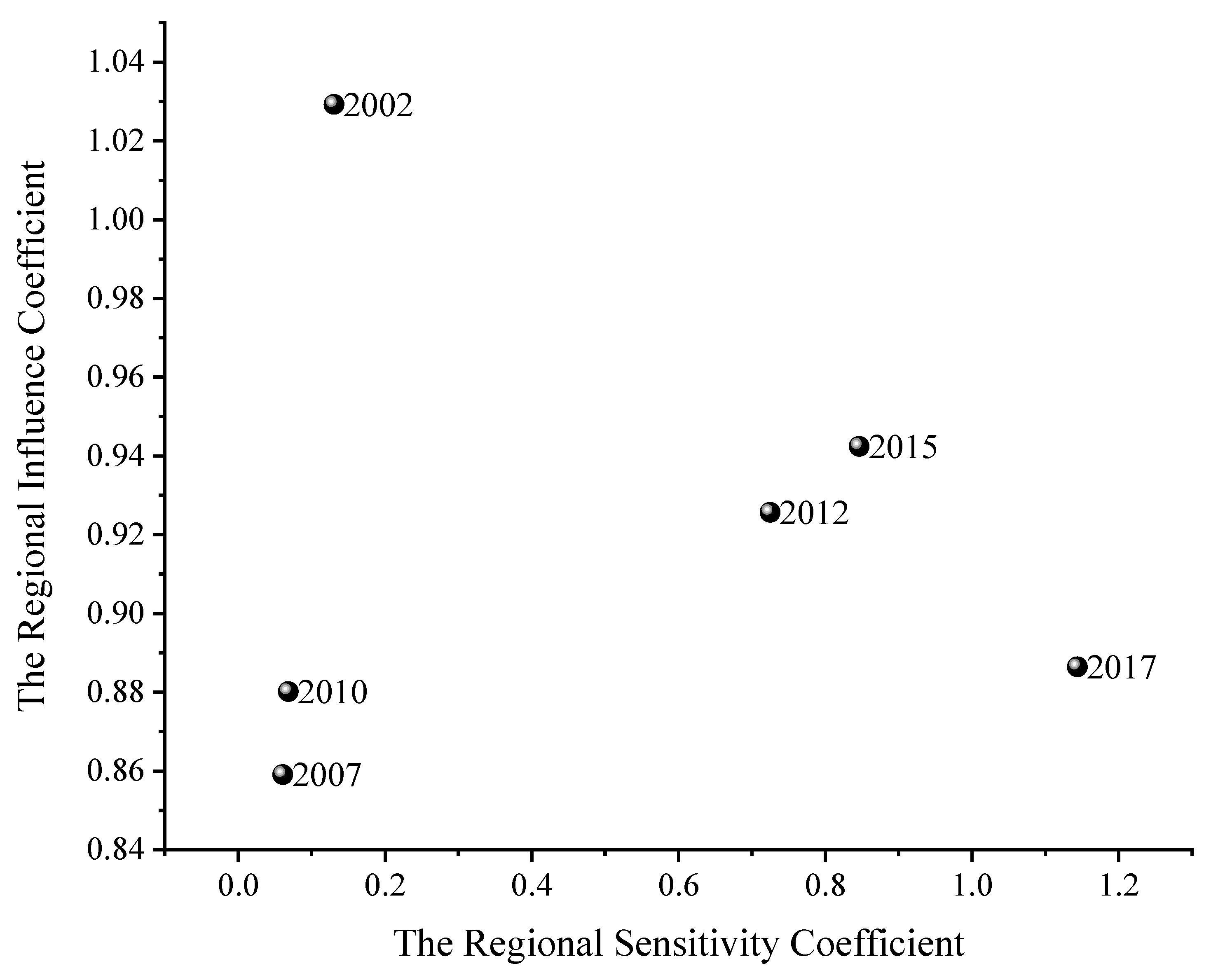 Forests 16 01124 g008