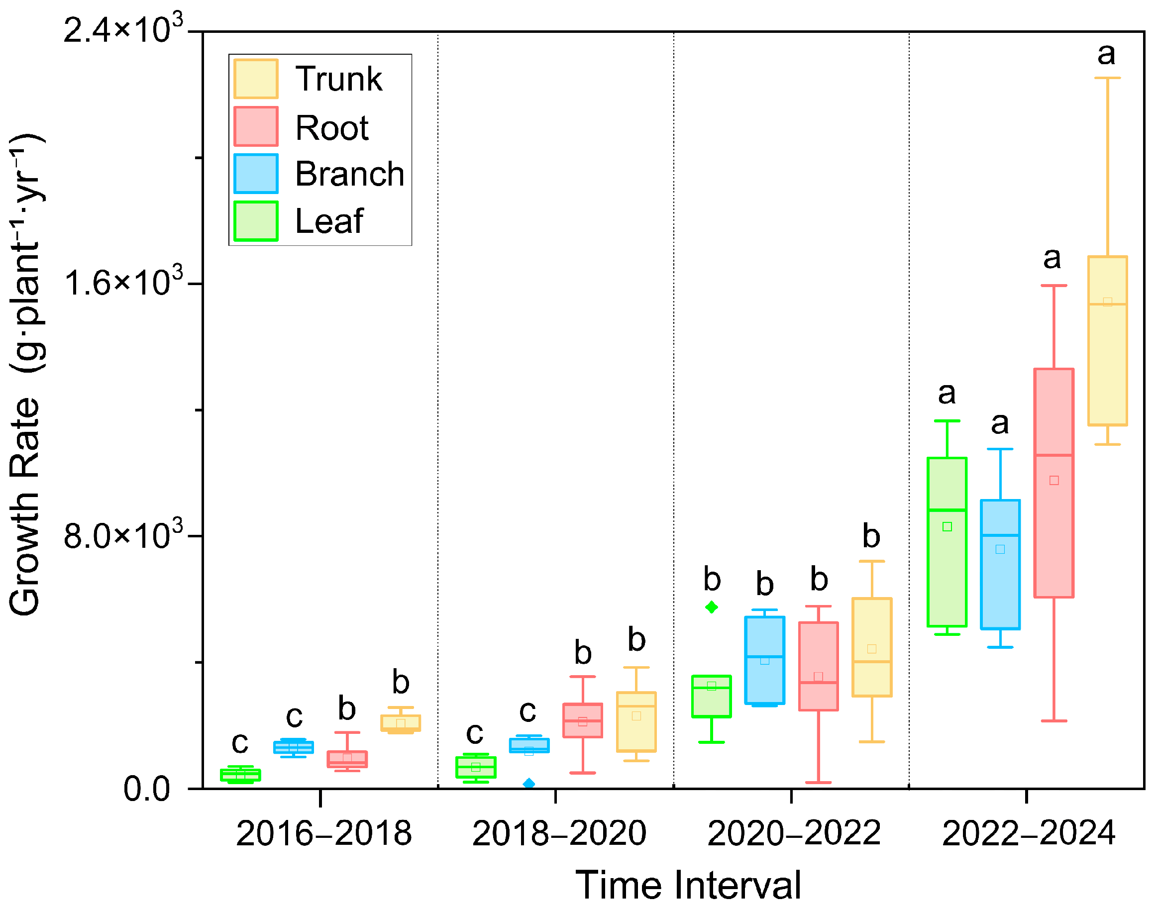 Forests 16 01126 g002