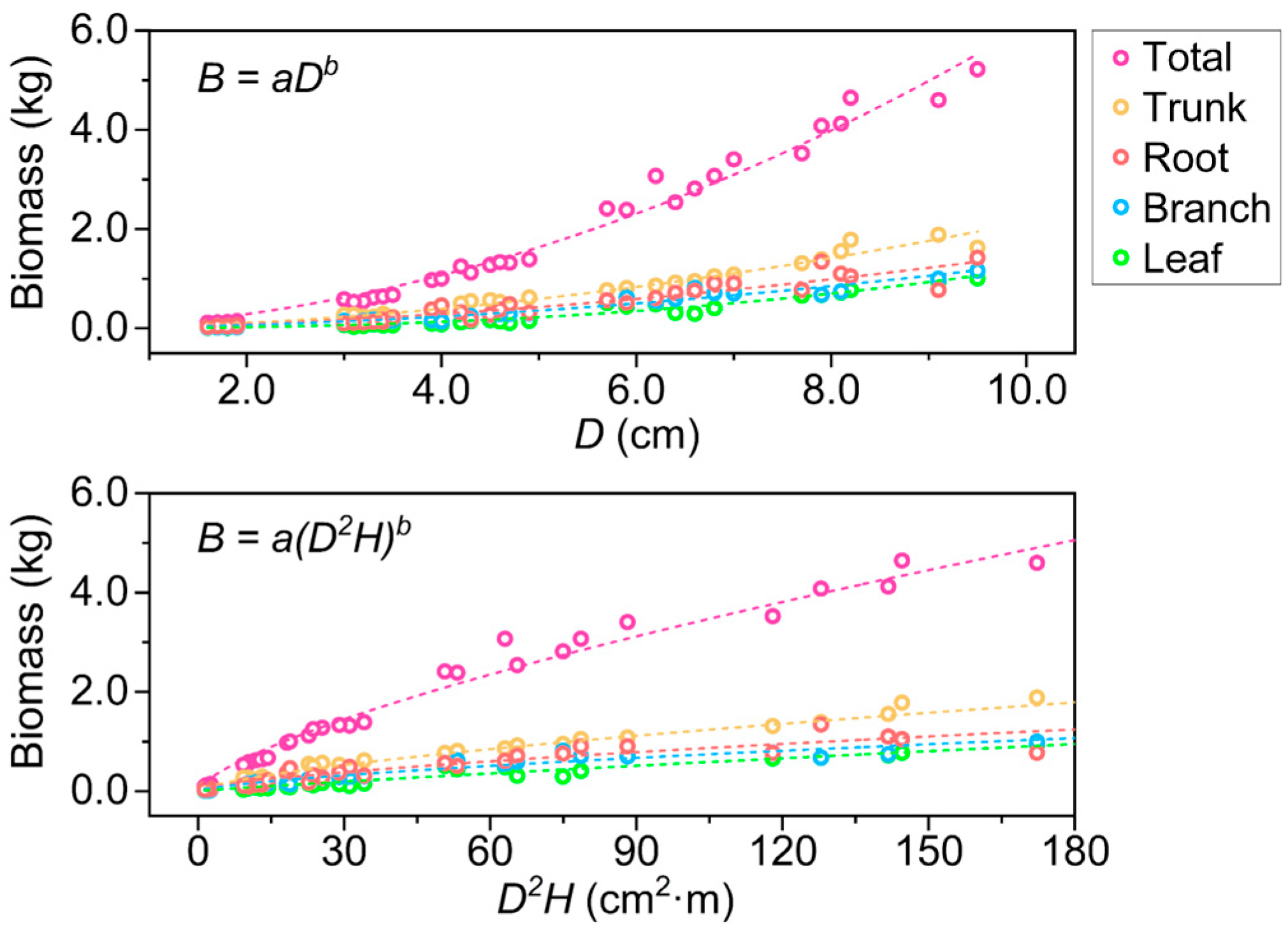 Forests 16 01126 g003