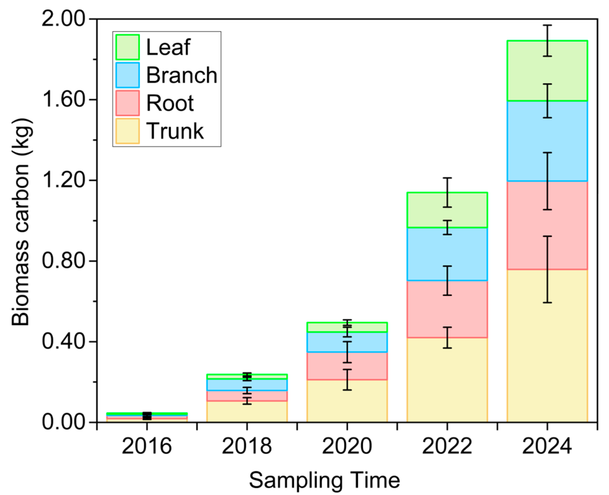 Forests 16 01126 g004