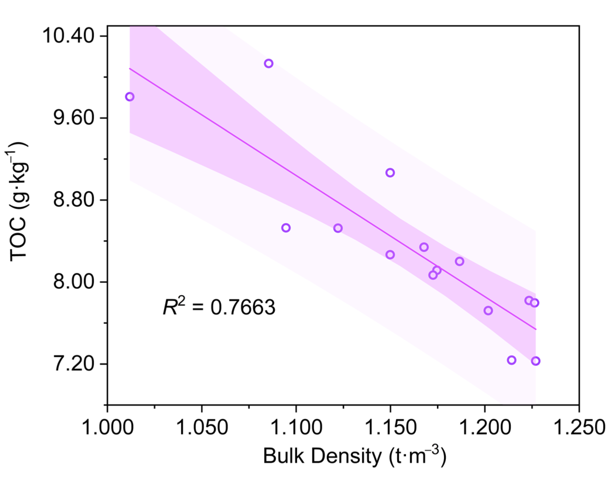 Forests 16 01126 g007