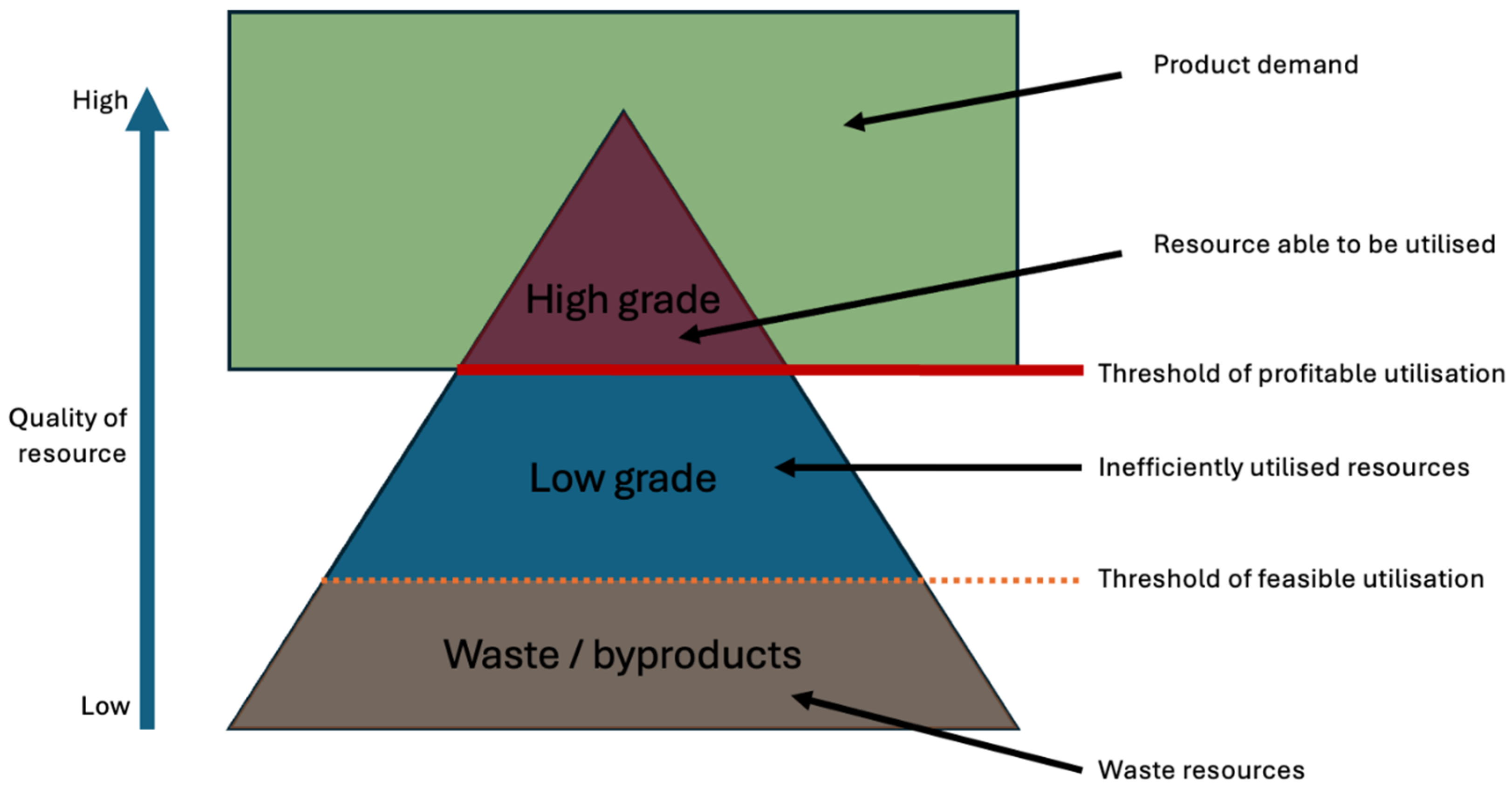 Forests 16 01127 g001