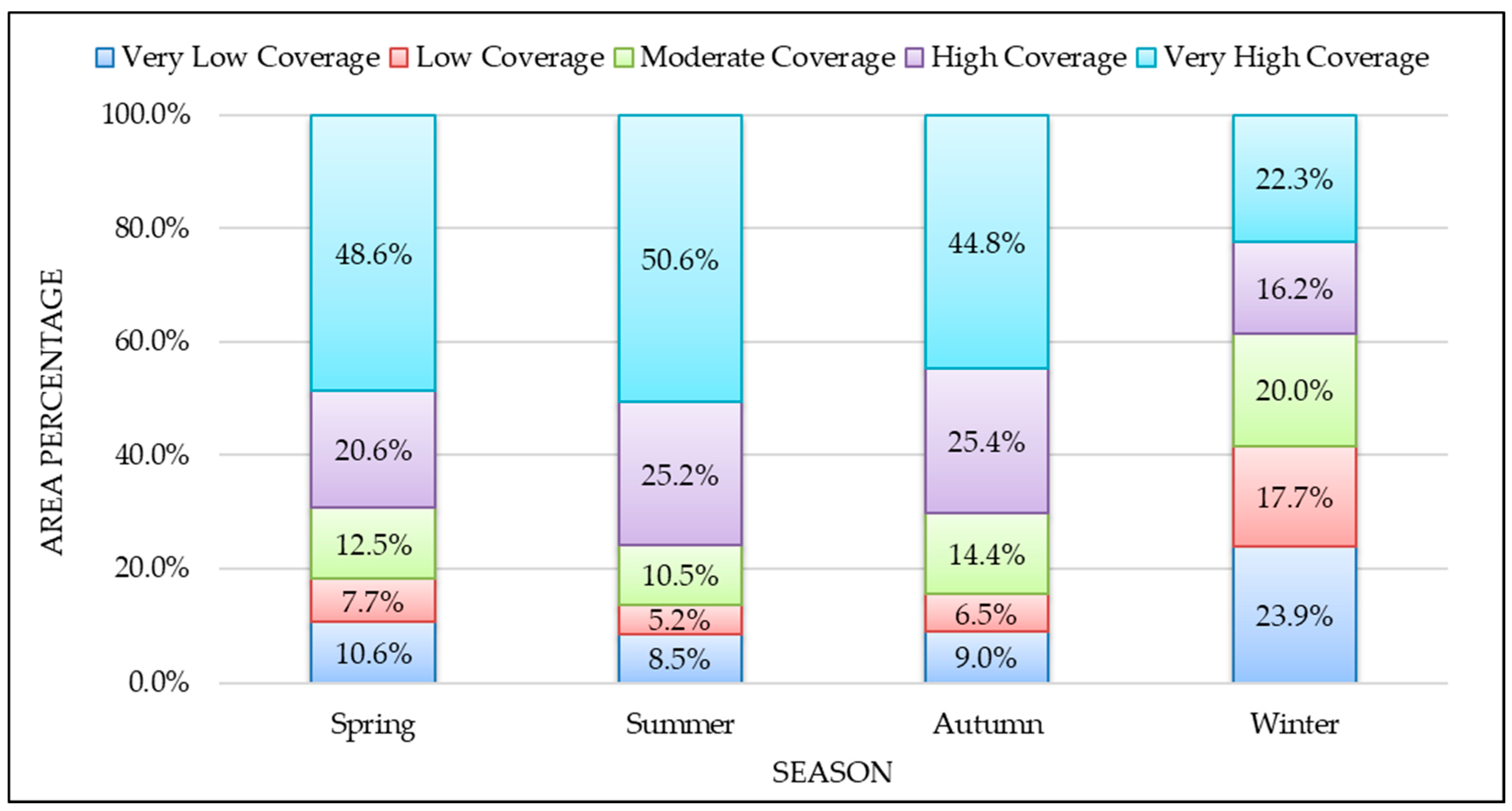 Forests 16 01129 g006