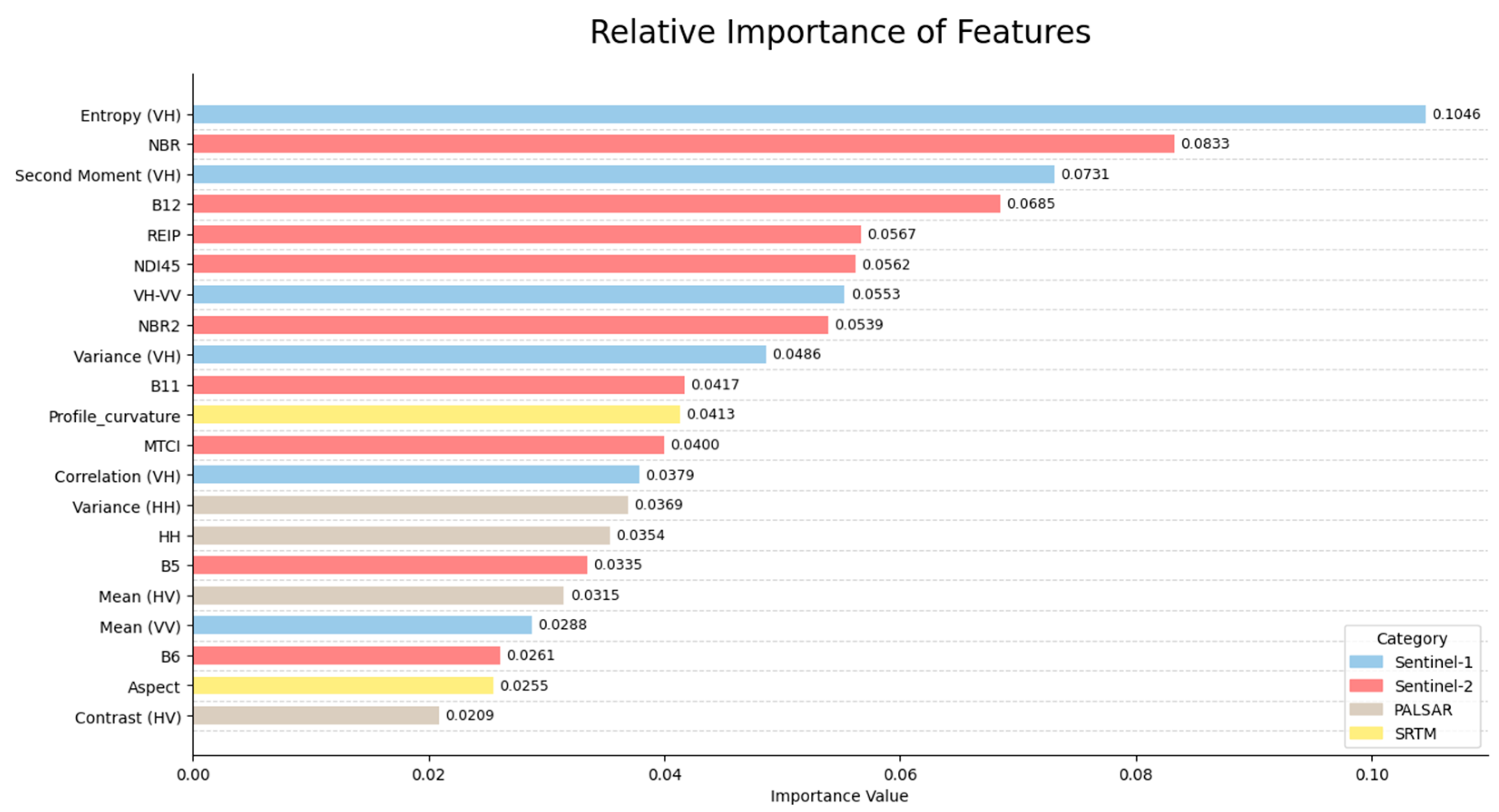 Forests 16 01130 g007