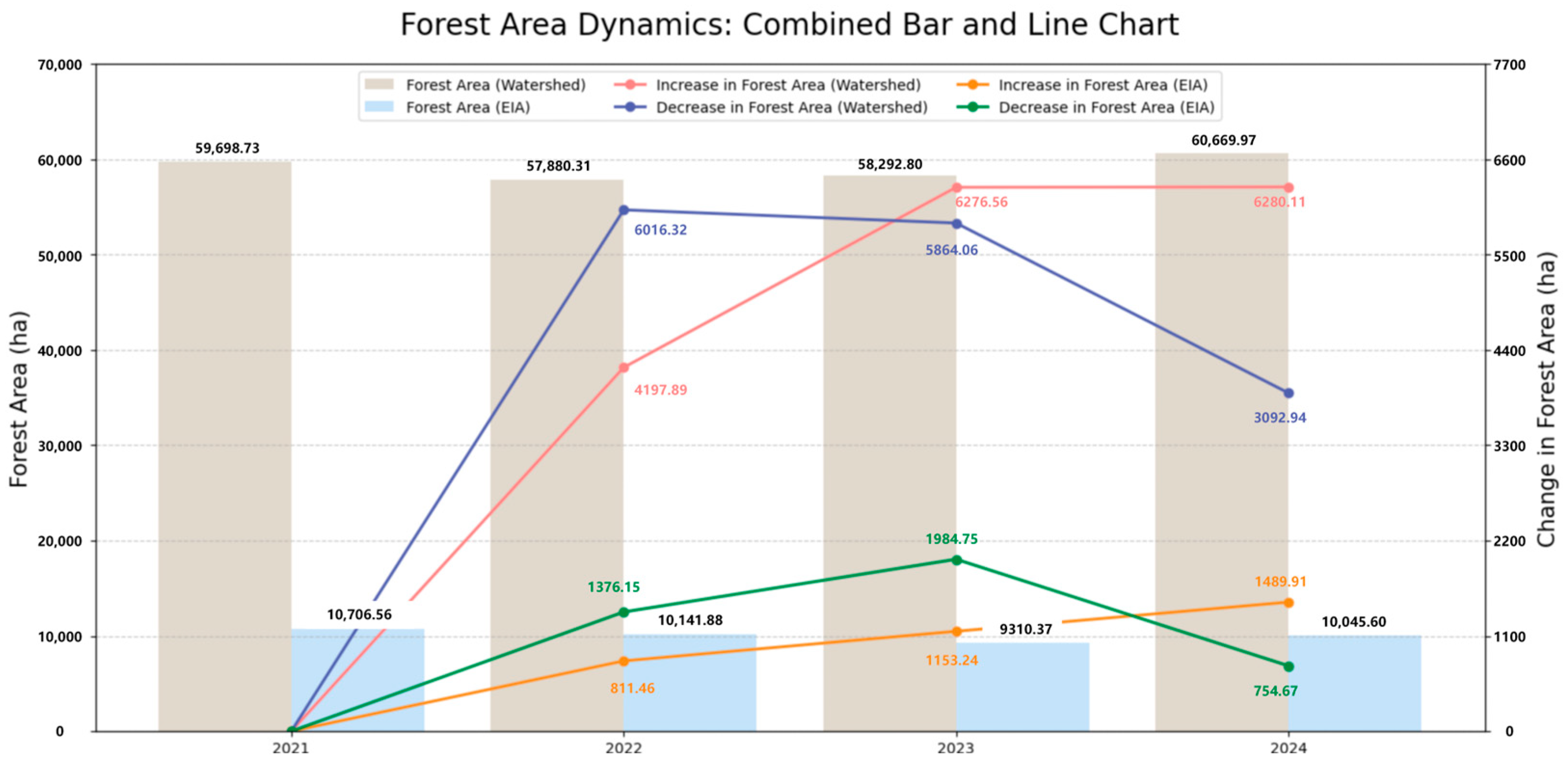 Forests 16 01130 g009
