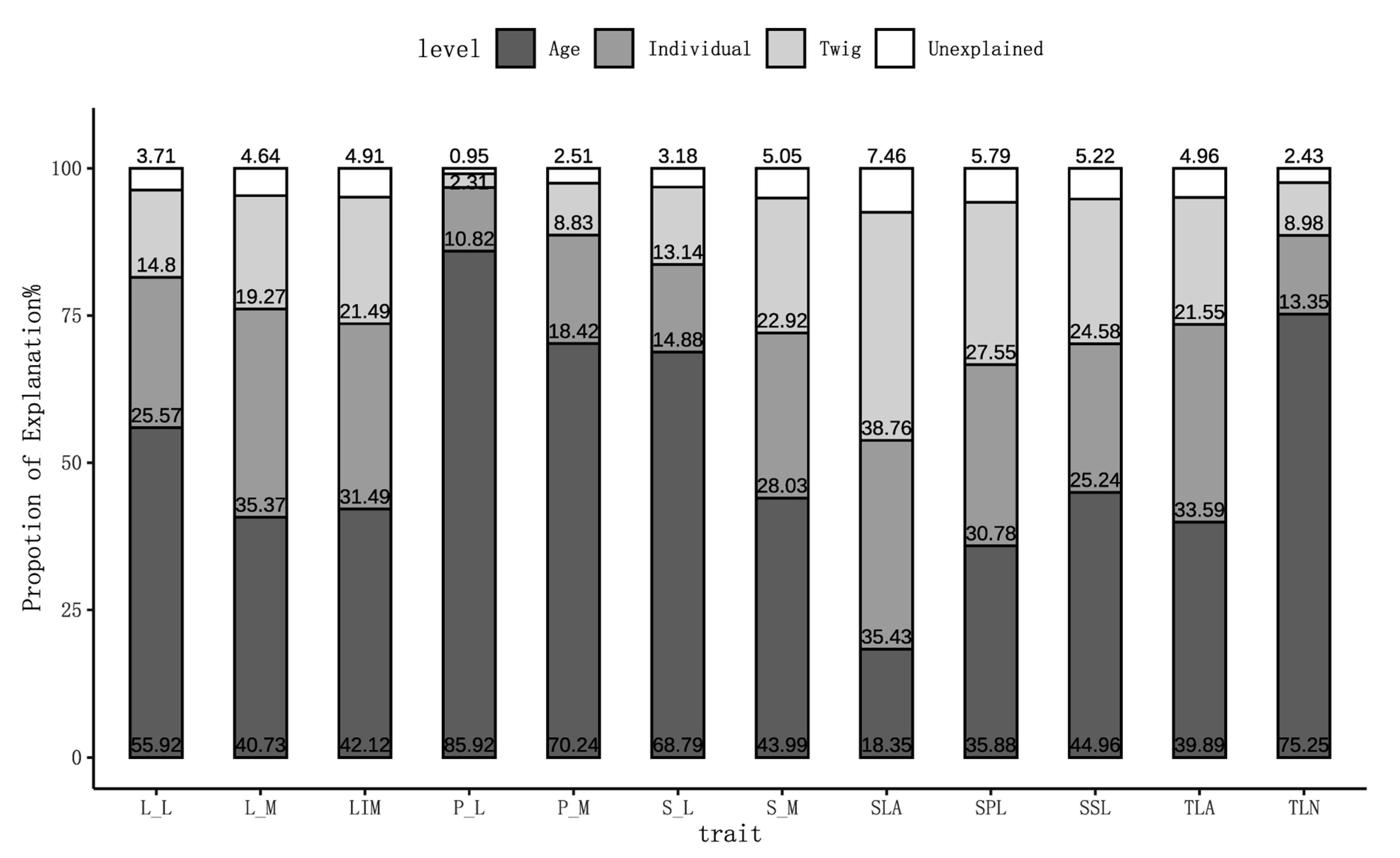 Forests 16 01131 g002