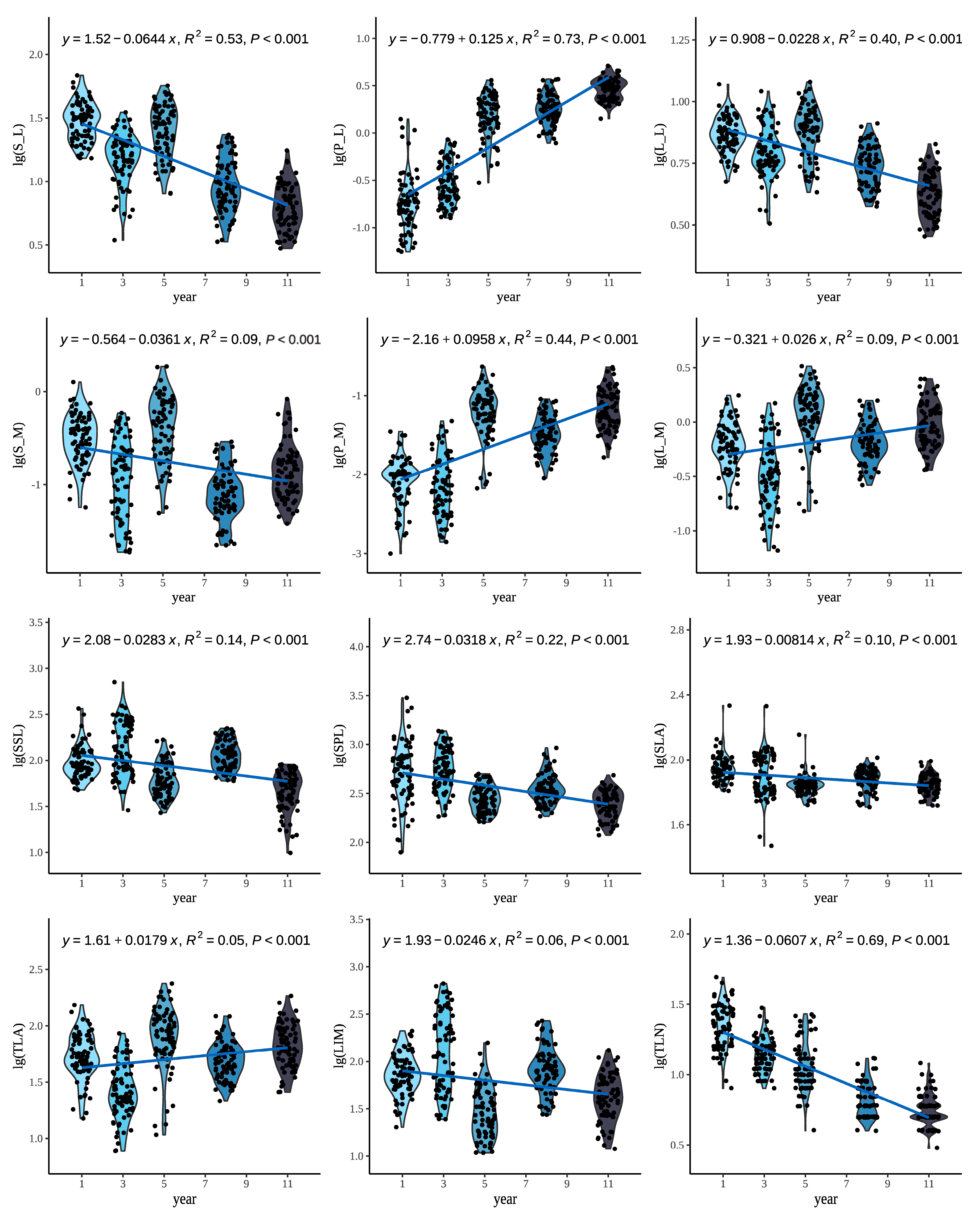 Forests 16 01131 g003