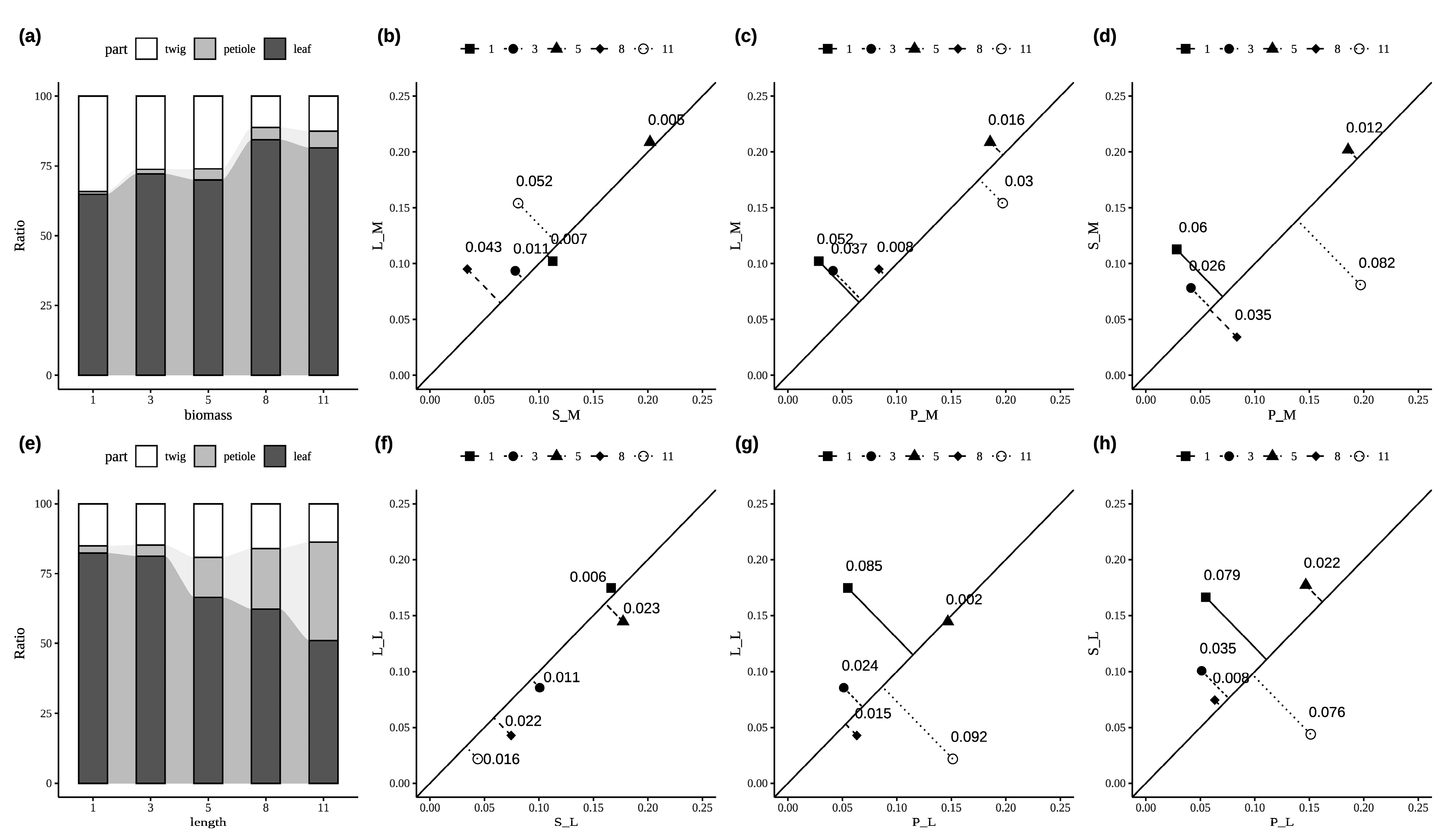Forests 16 01131 g004