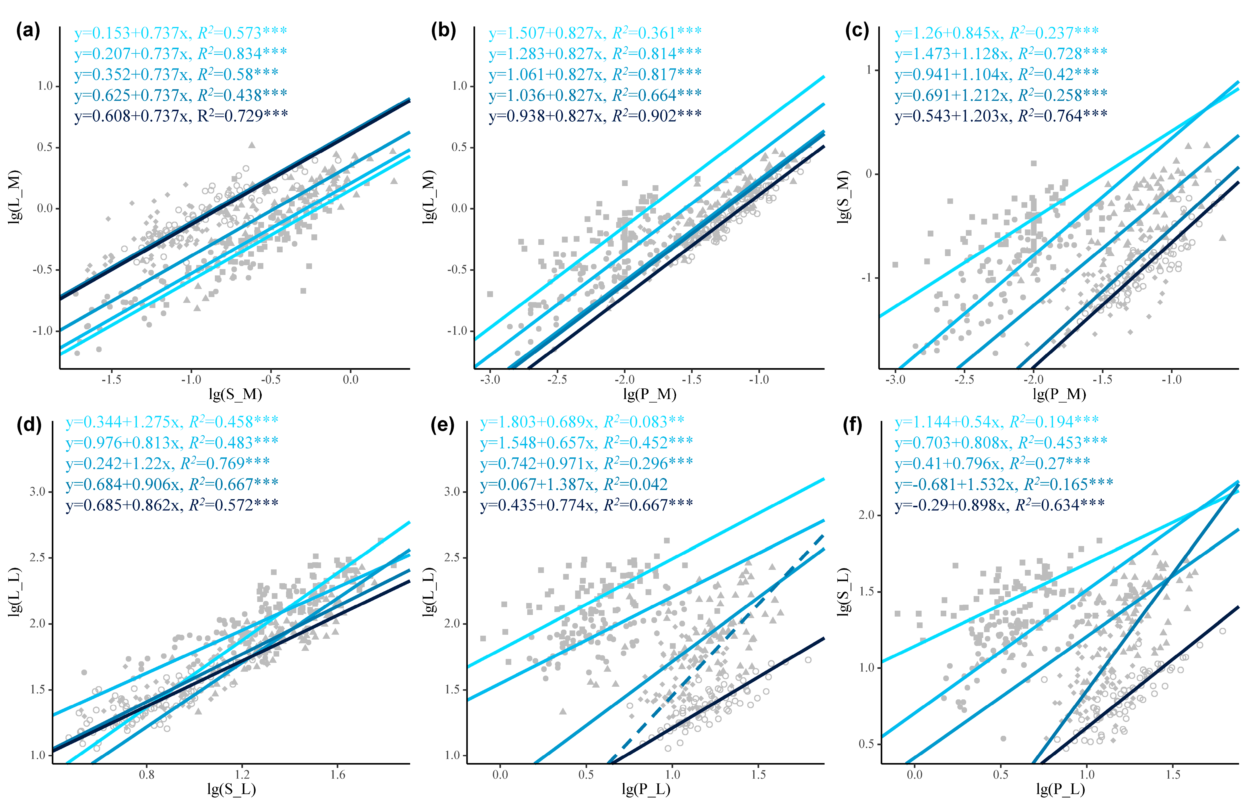 Forests 16 01131 g006