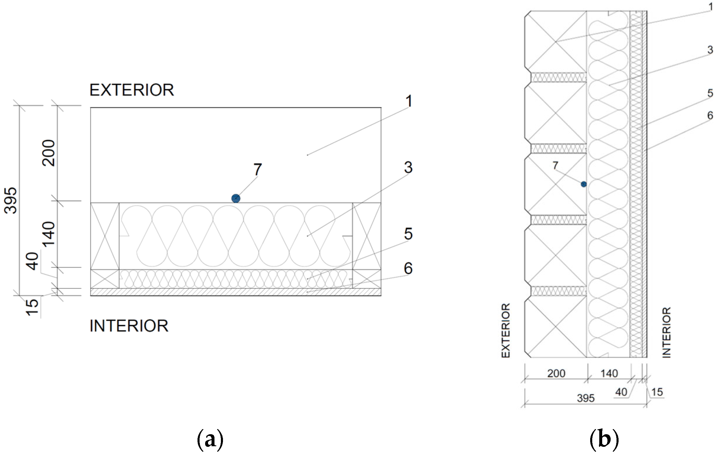 Forests 16 01132 g002