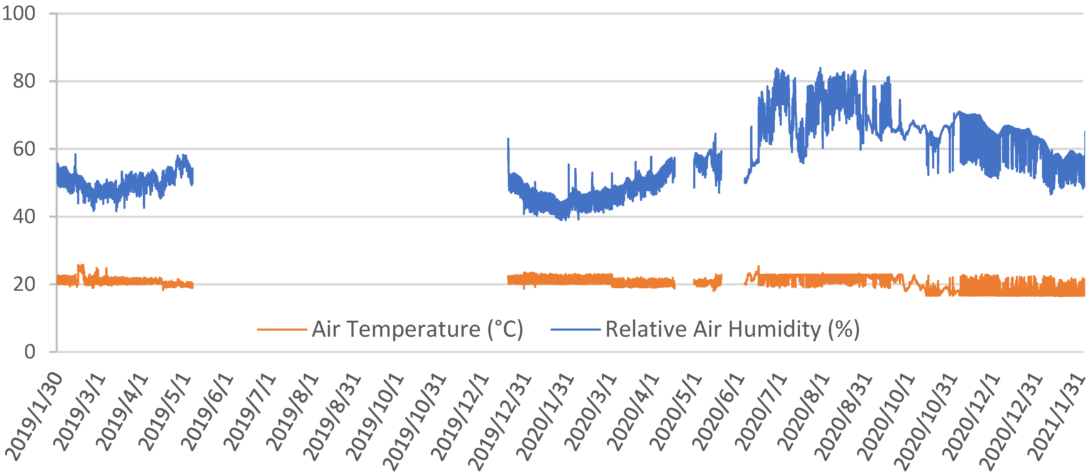 Forests 16 01132 g005