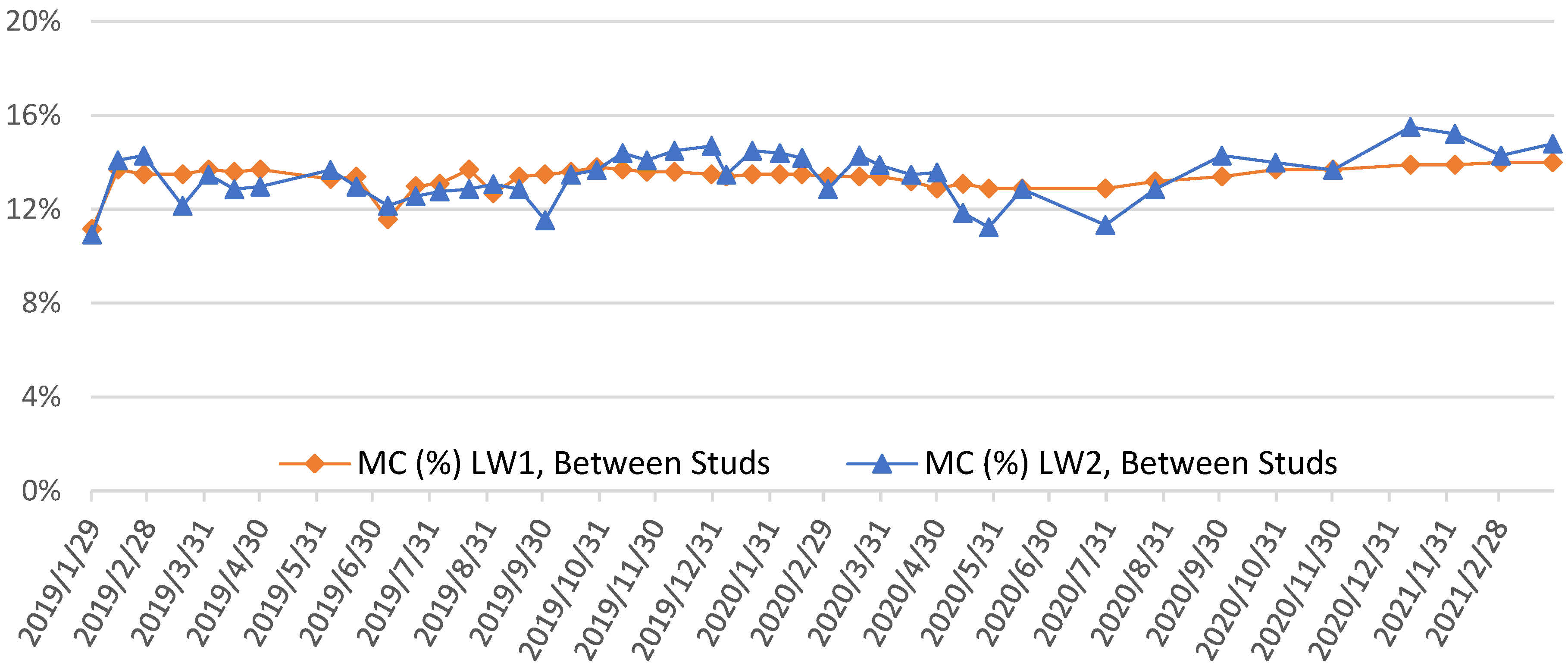 Forests 16 01132 g008