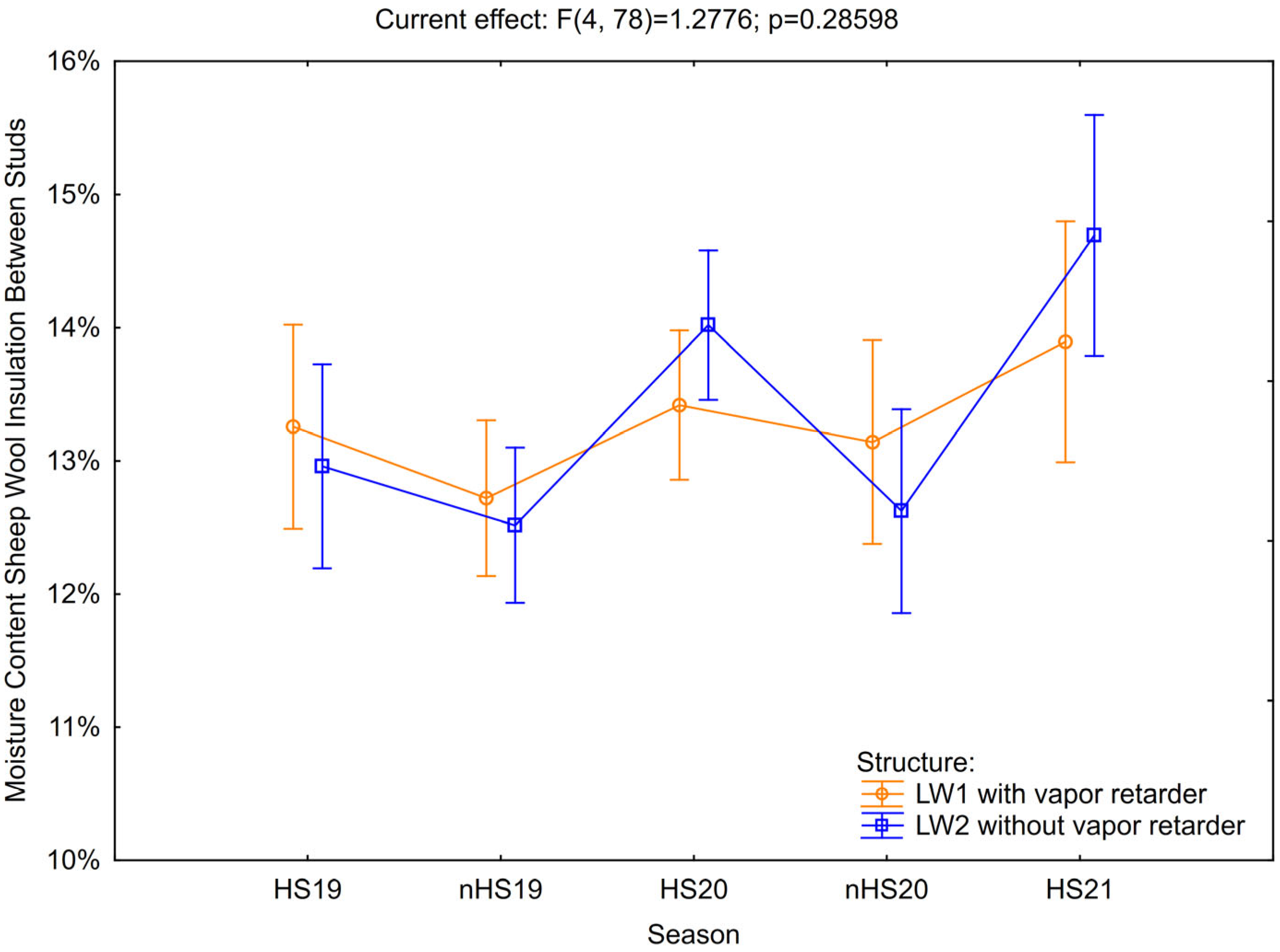 Forests 16 01132 g009