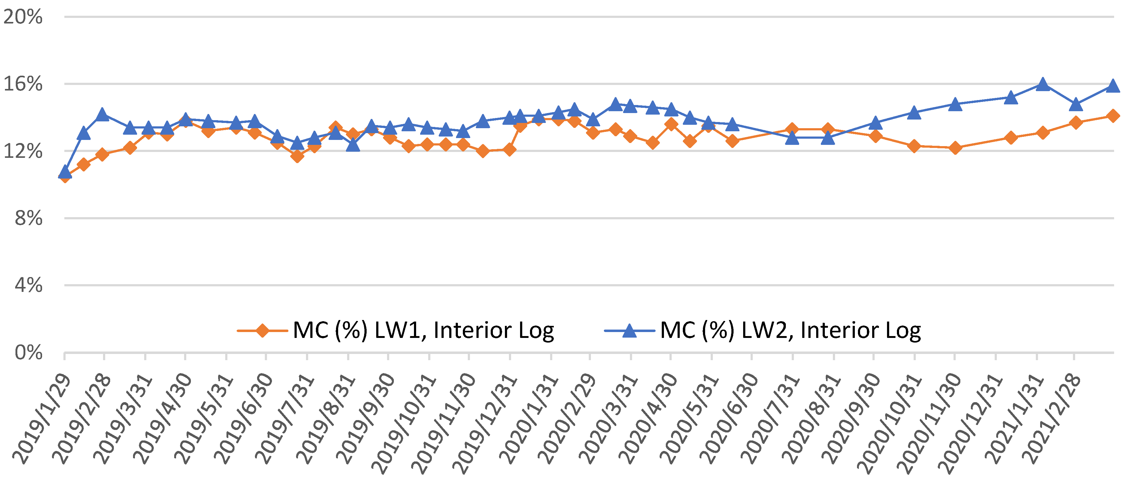 Forests 16 01132 g010