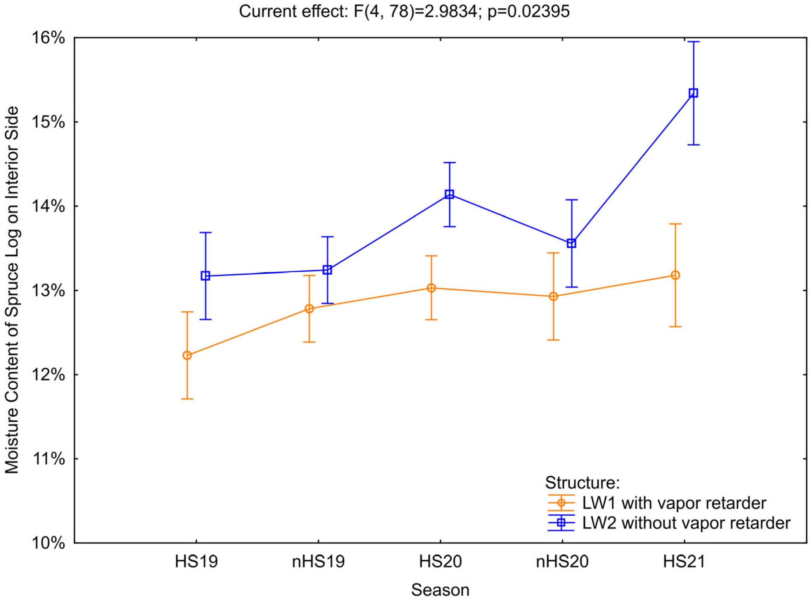 Forests 16 01132 g011