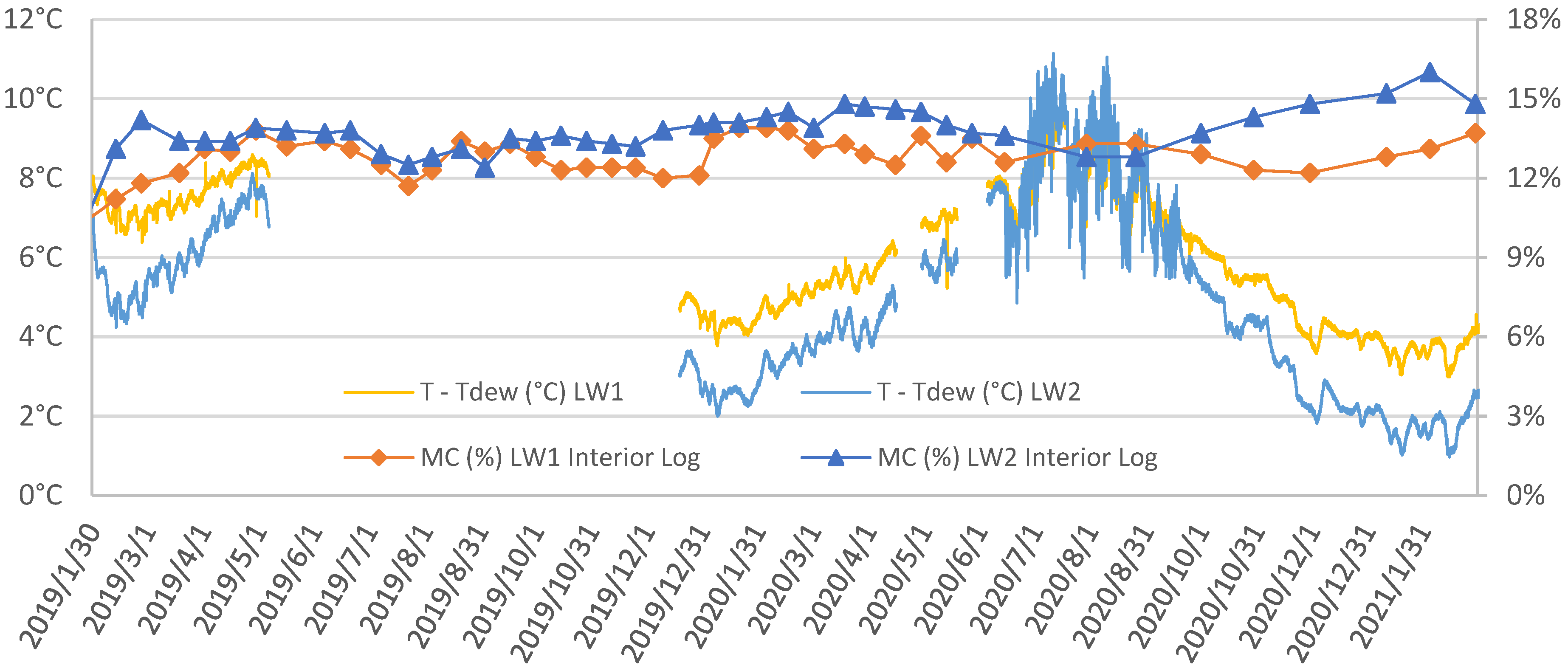 Forests 16 01132 g012