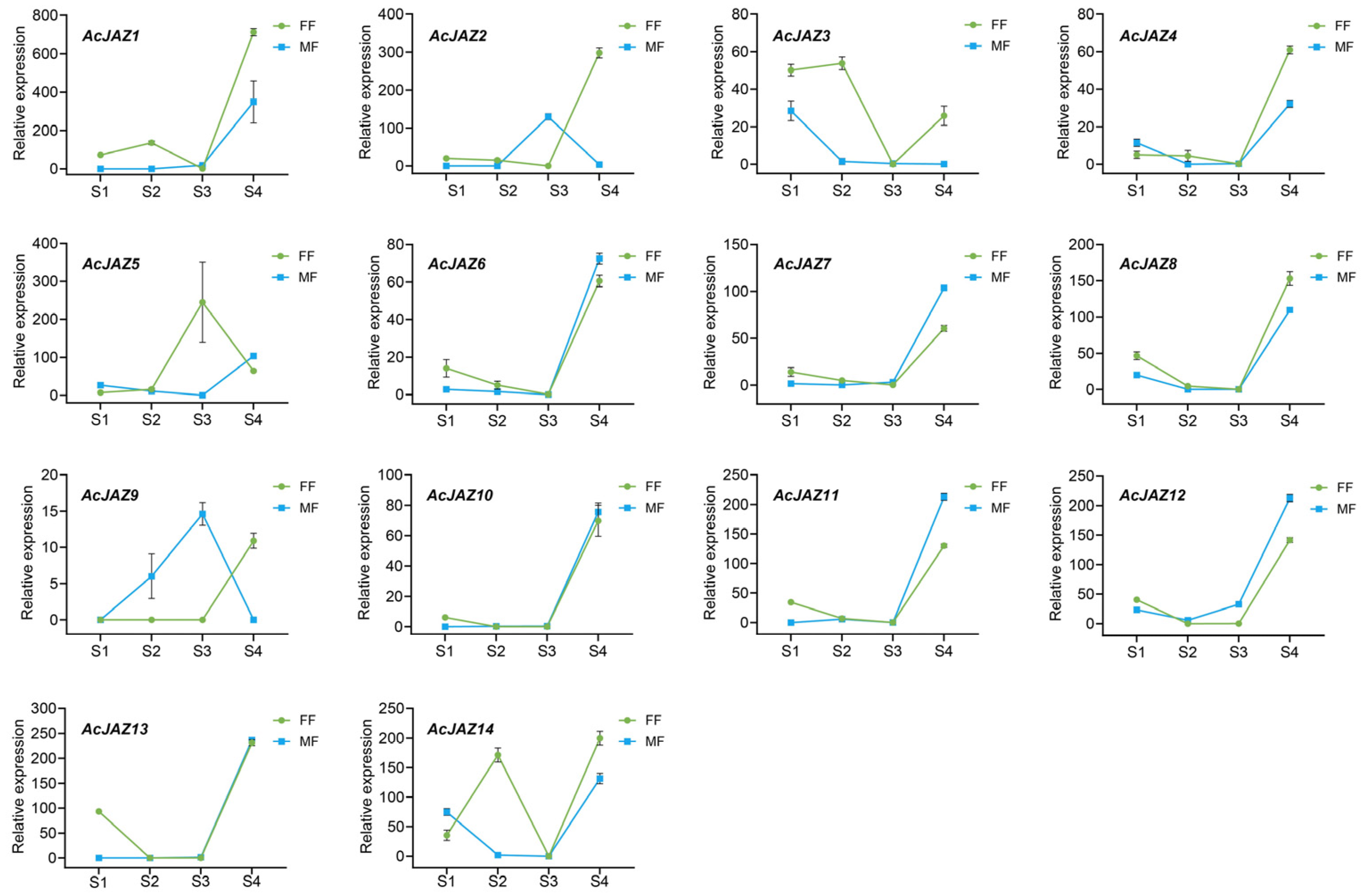 Forests 16 01133 g005