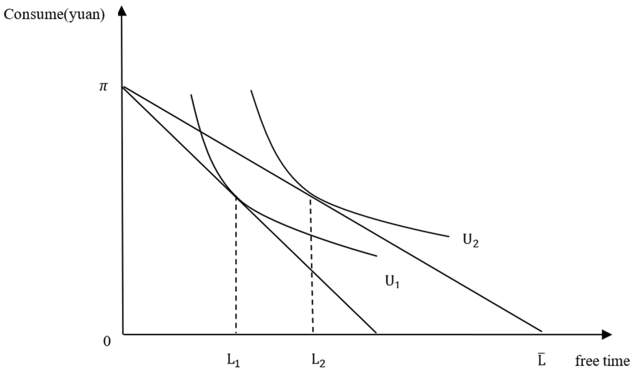 Forests 16 01135 g002
