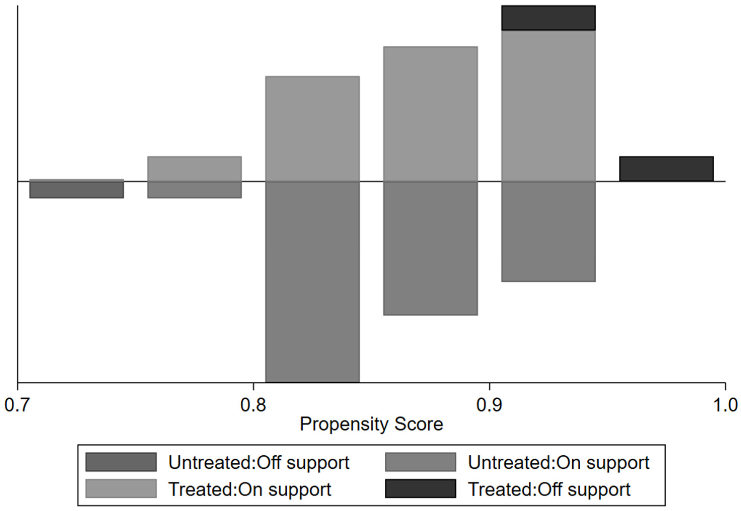 Forests 16 01135 g003