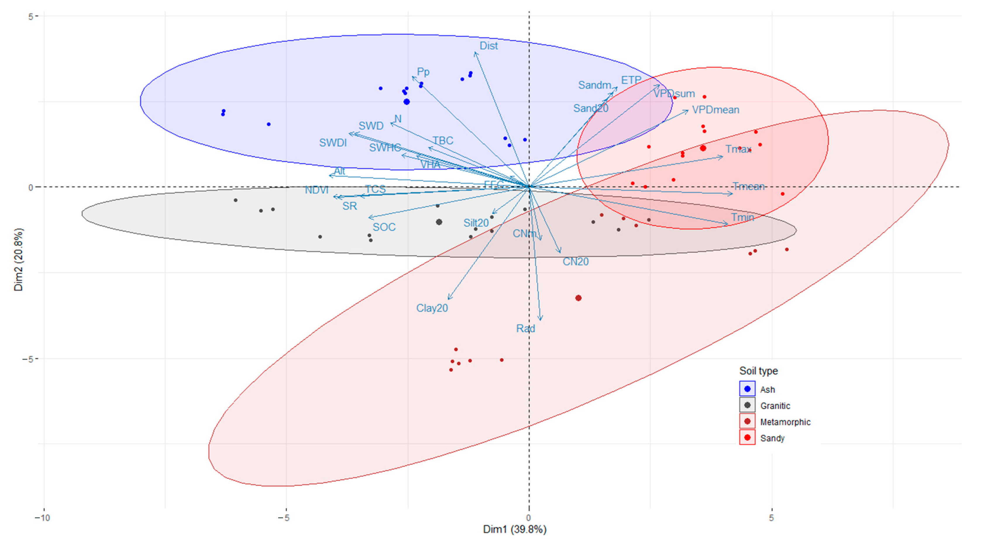 Forests 16 01137 g002