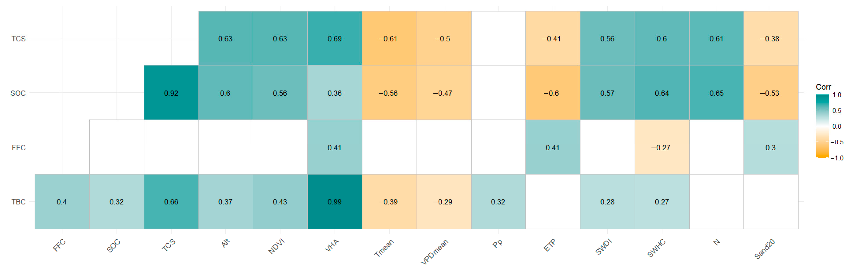 Forests 16 01137 g003