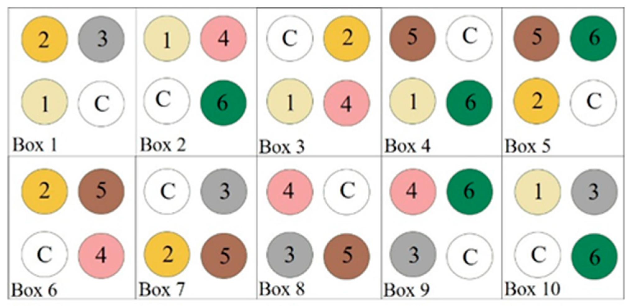 Forests 16 01139 g002