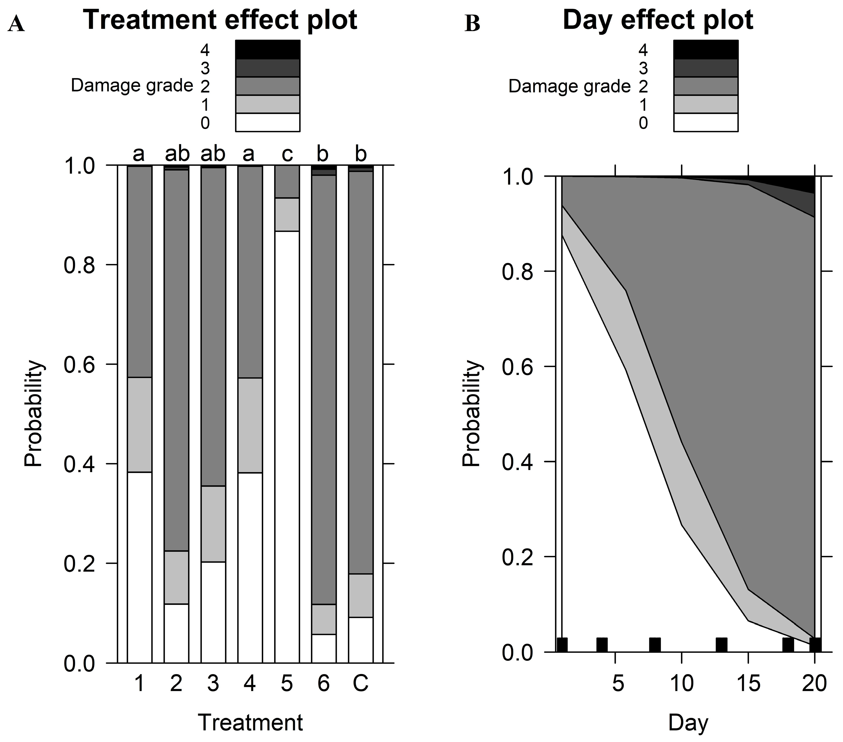 Forests 16 01139 g003