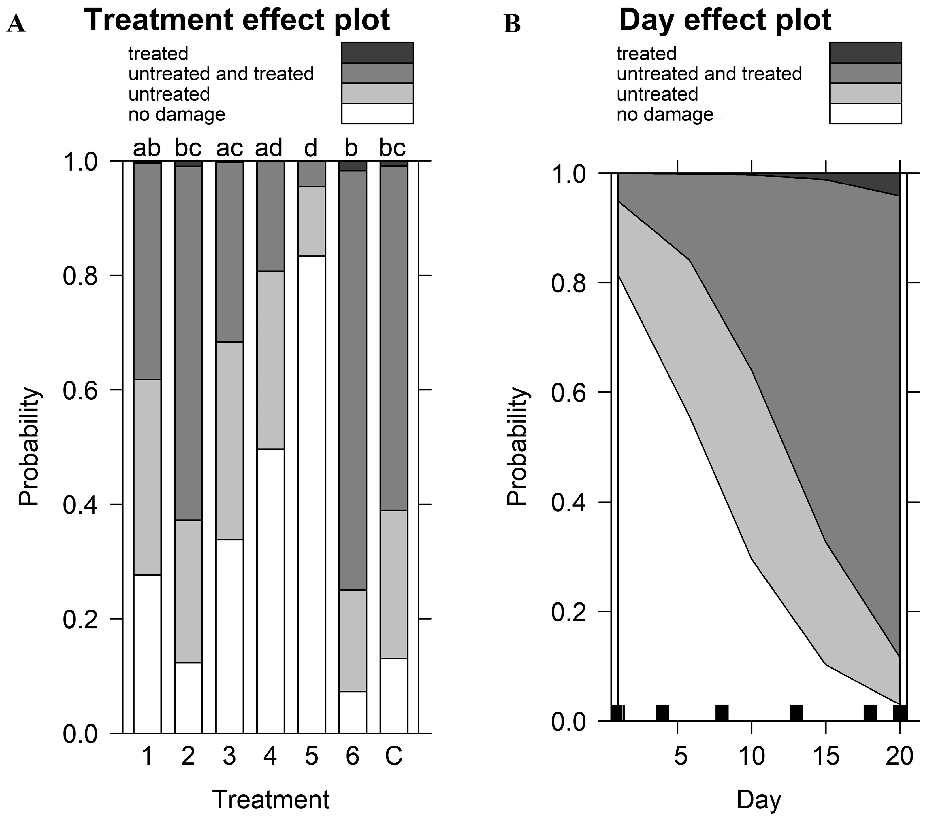 Forests 16 01139 g004