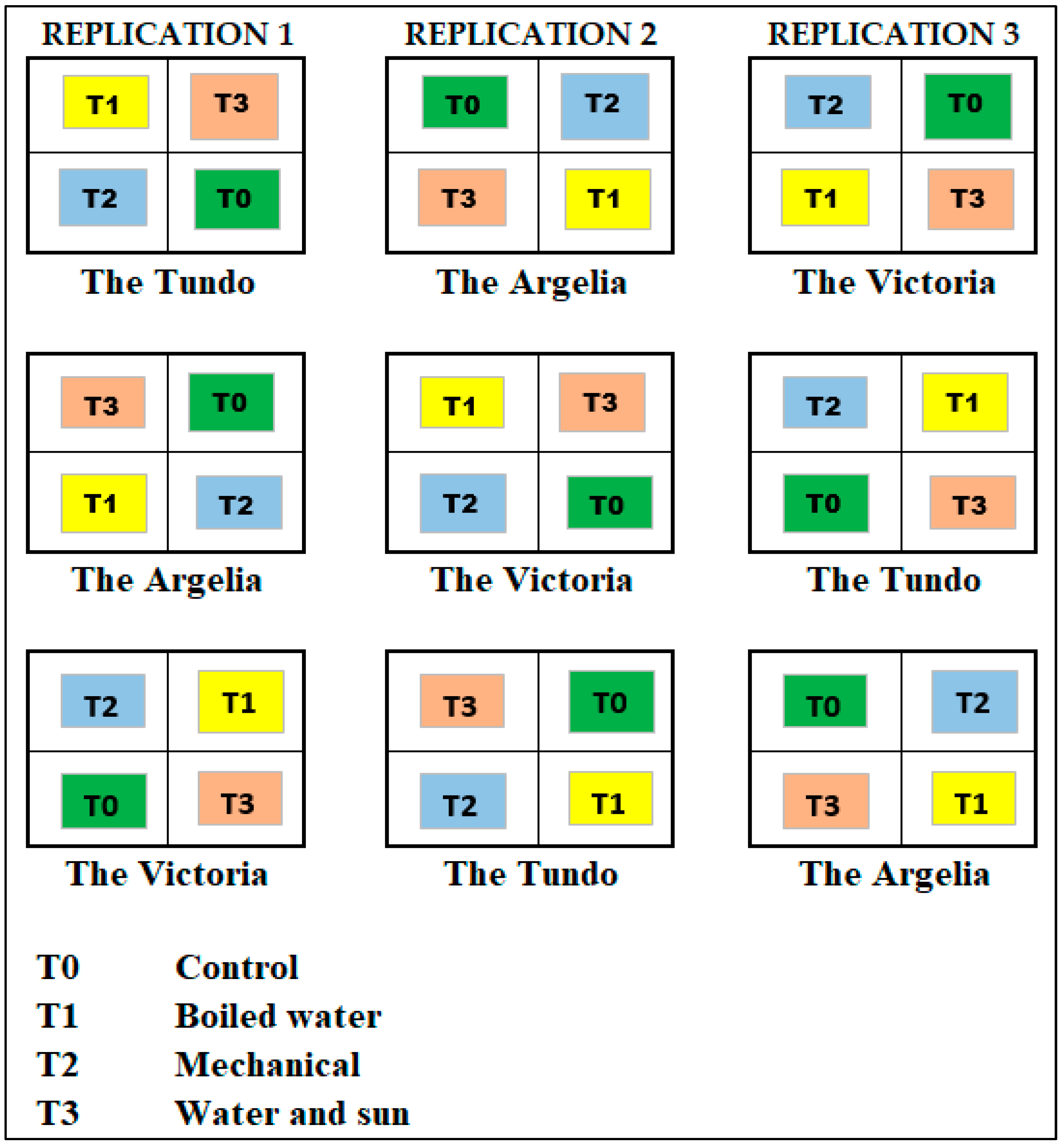 Forests 16 01141 g007