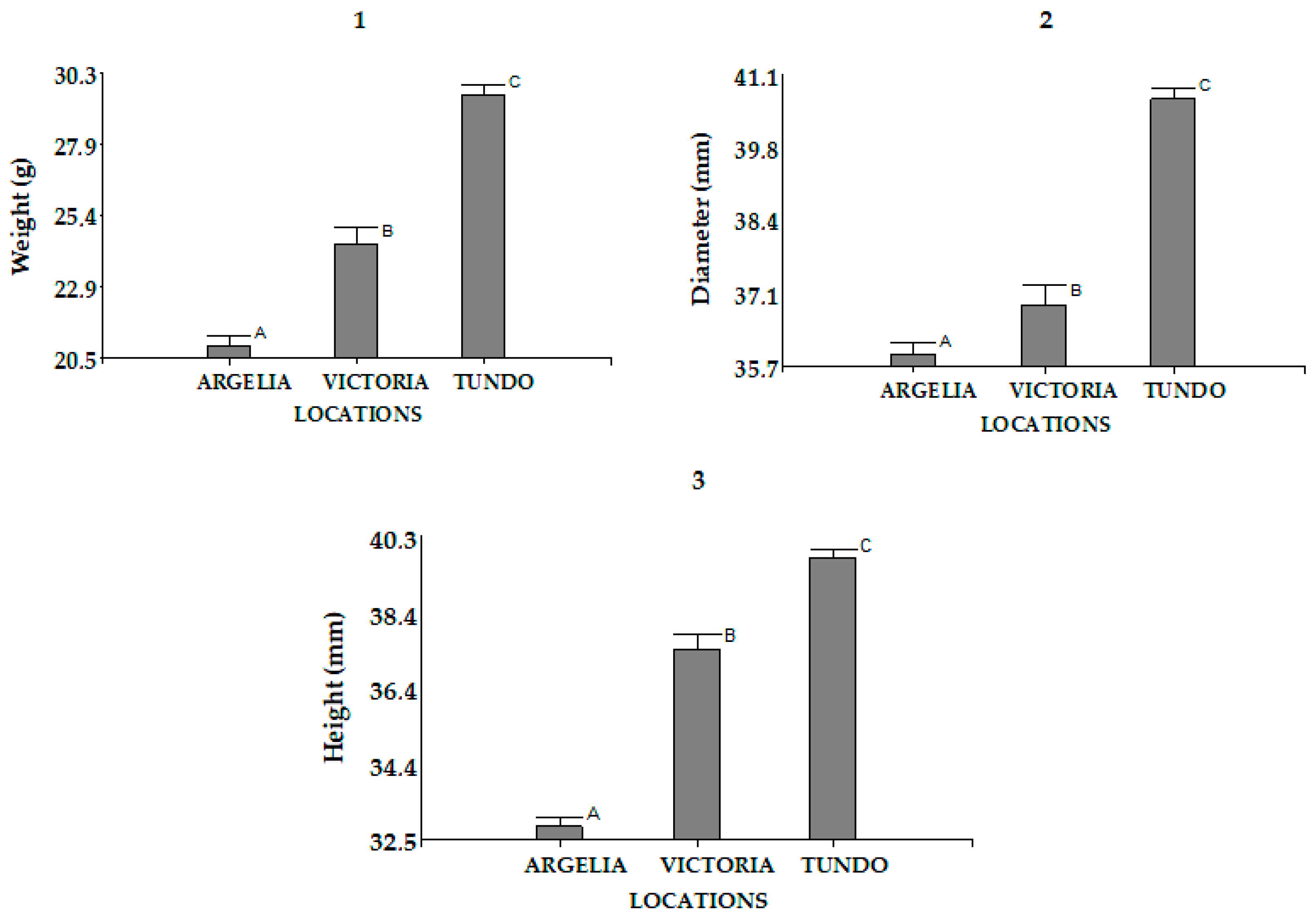 Forests 16 01141 g011