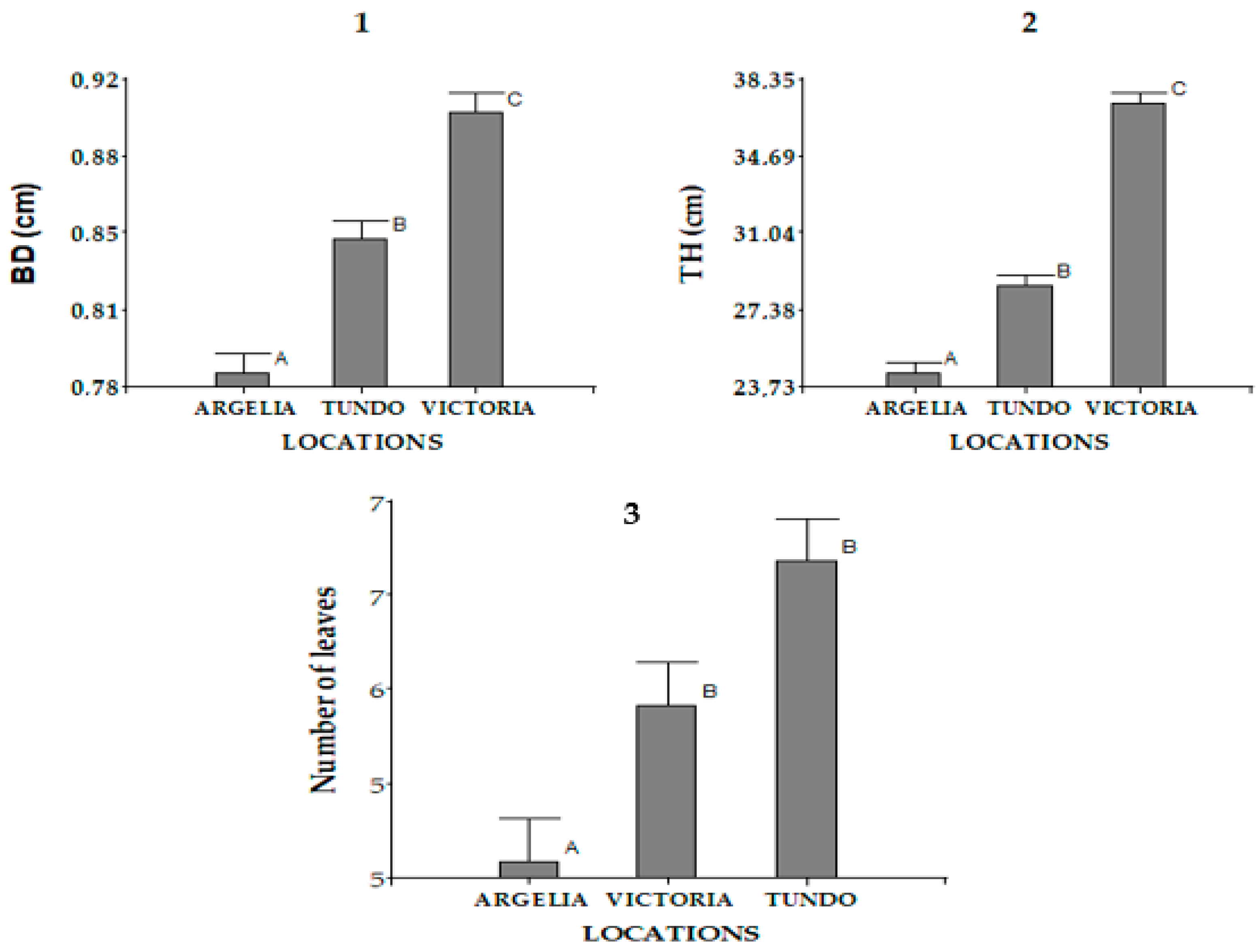 Forests 16 01141 g012