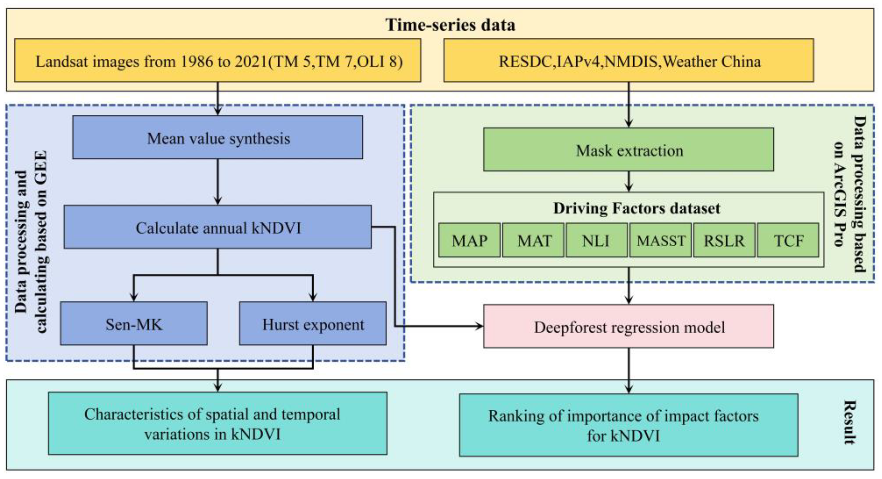 Forests 16 01143 g002