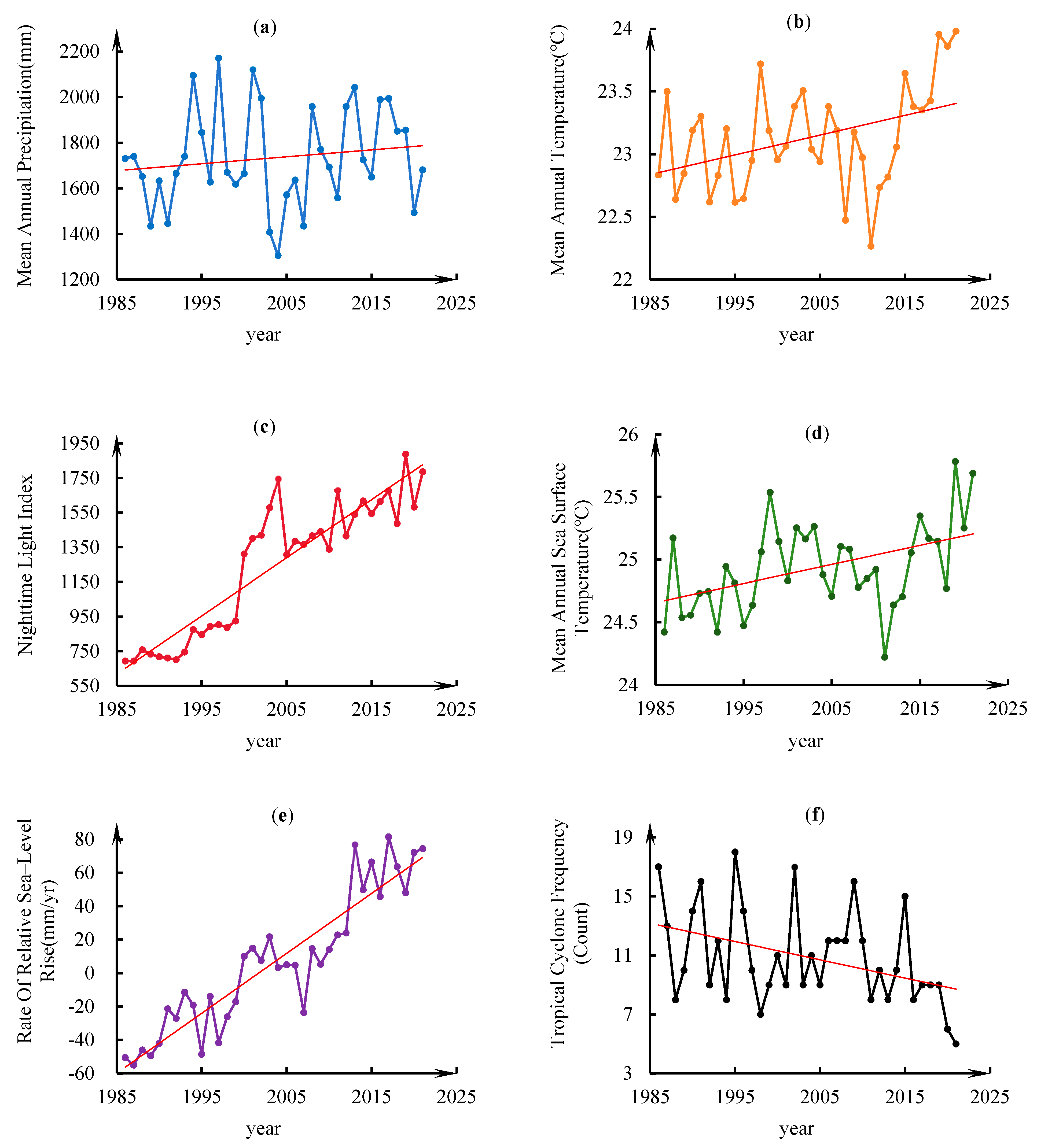 Forests 16 01143 g003