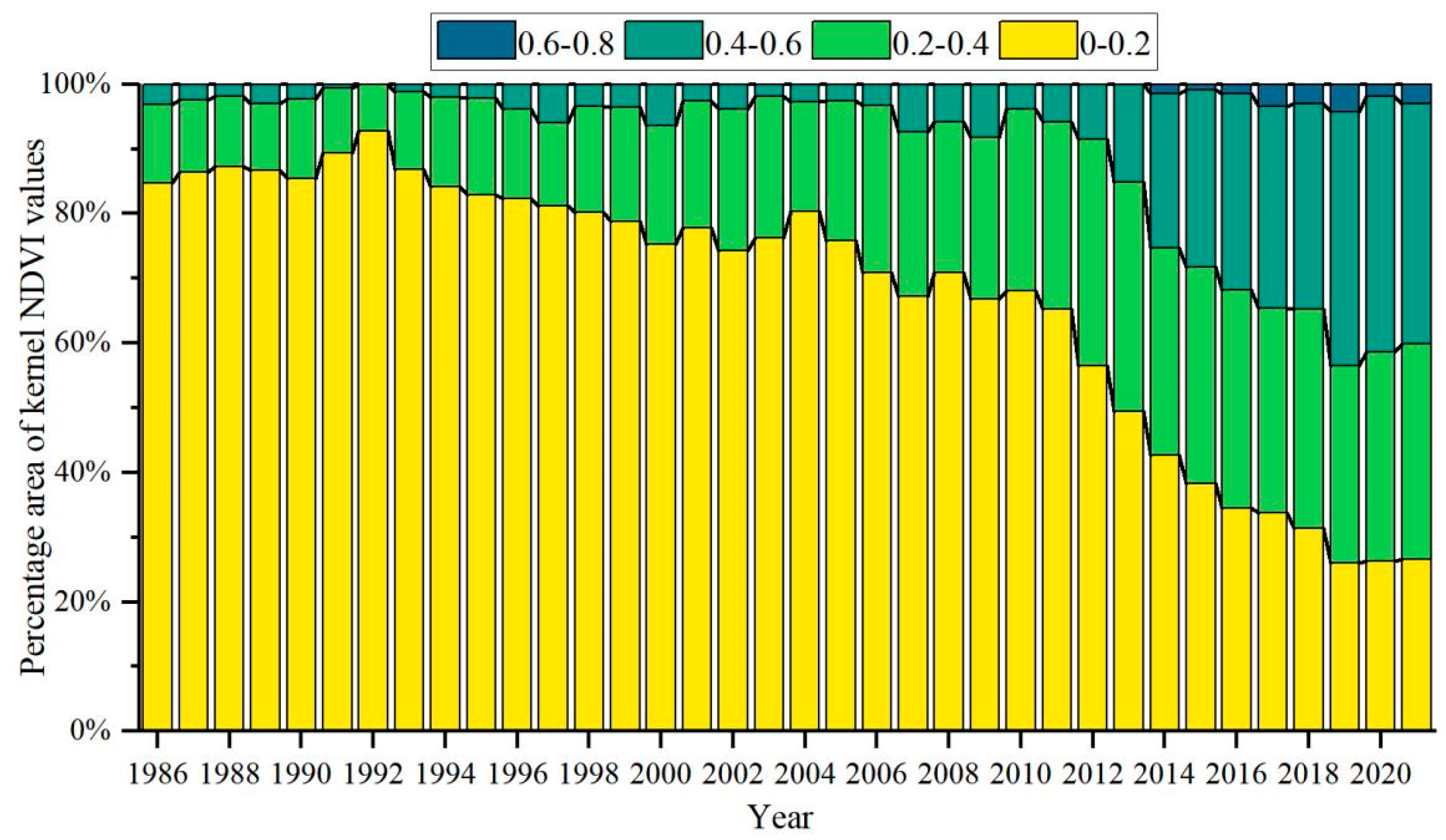 Forests 16 01143 g005