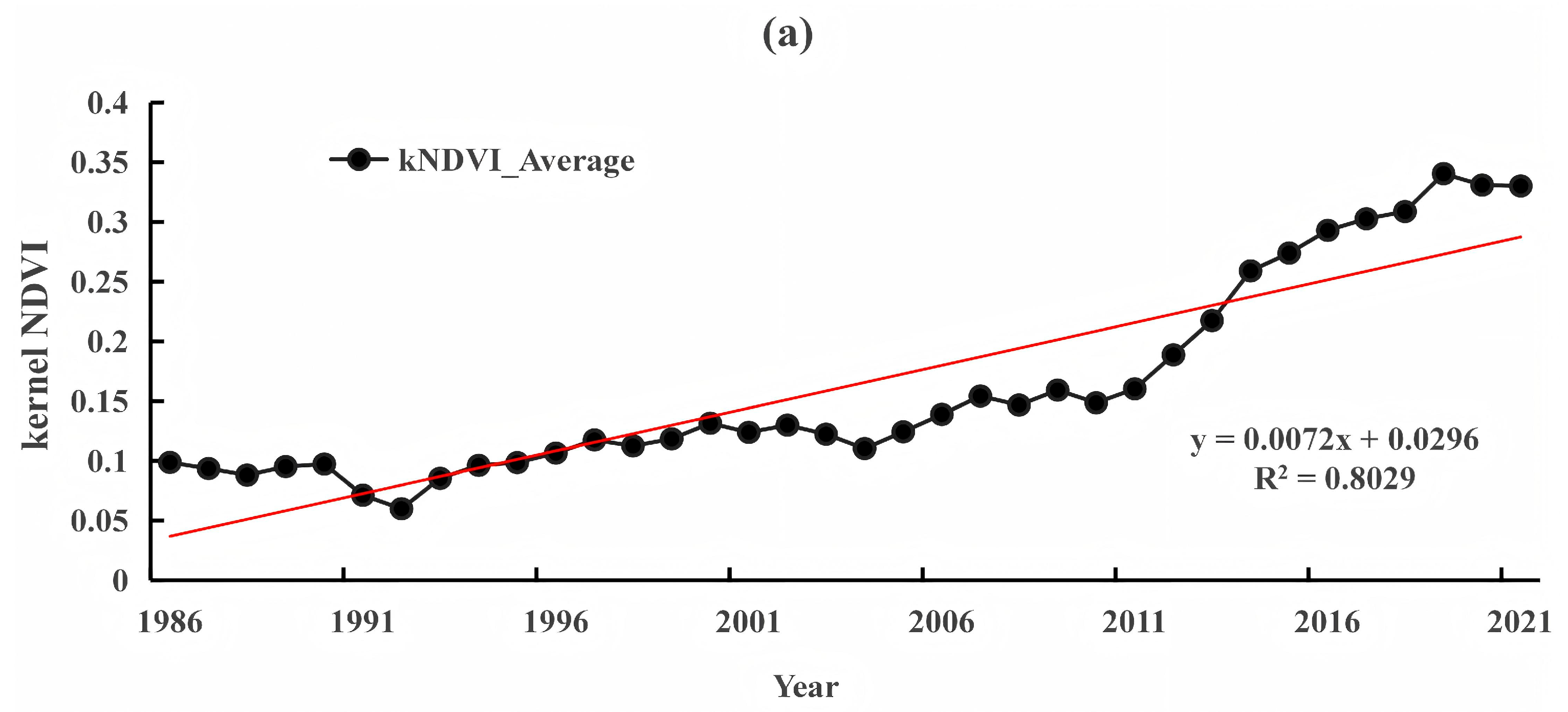Forests 16 01143 g006a