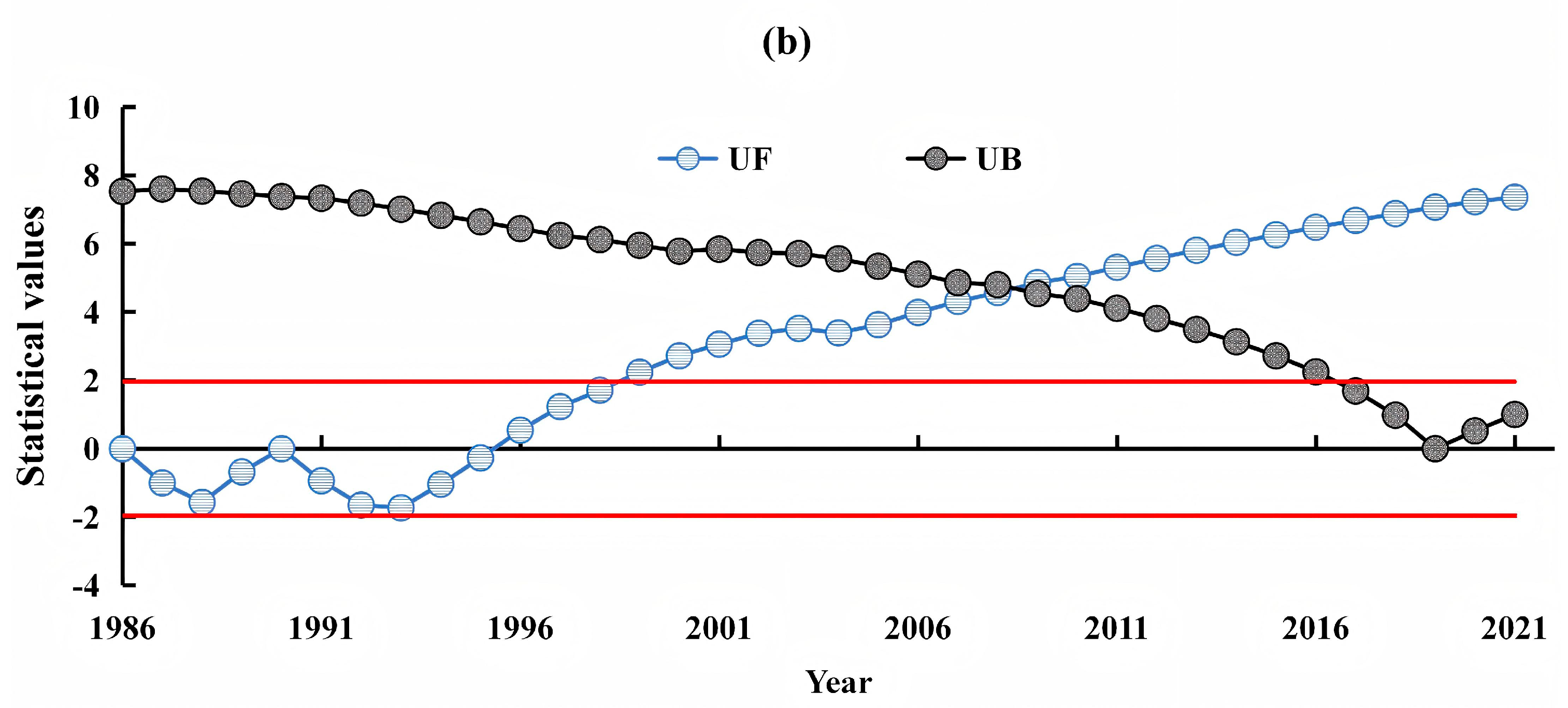 Forests 16 01143 g006b