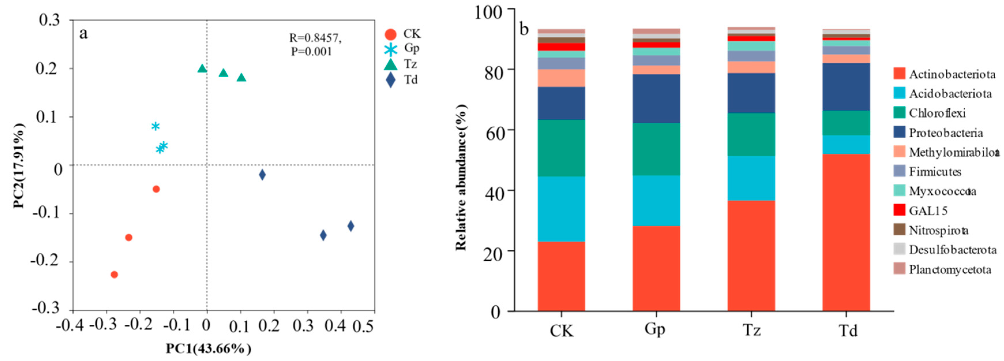 Forests 16 01145 g002